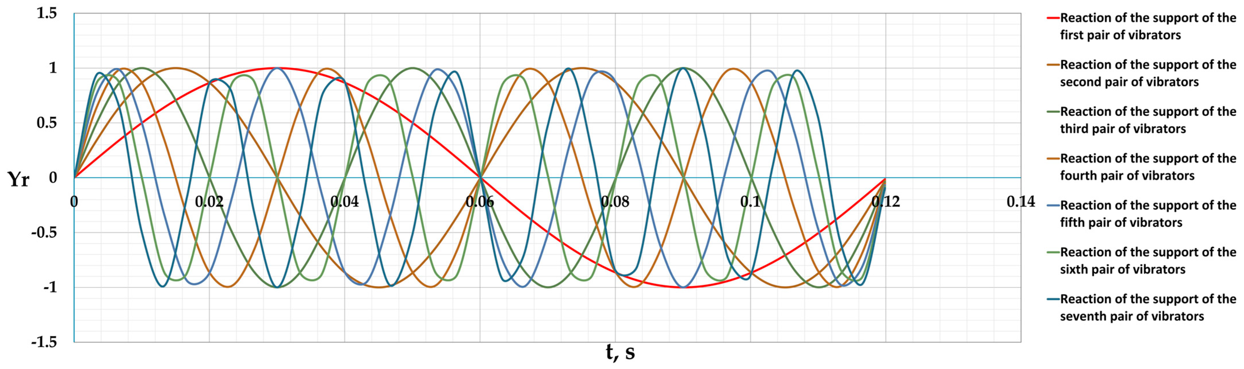 Vibration 08 00003 g006