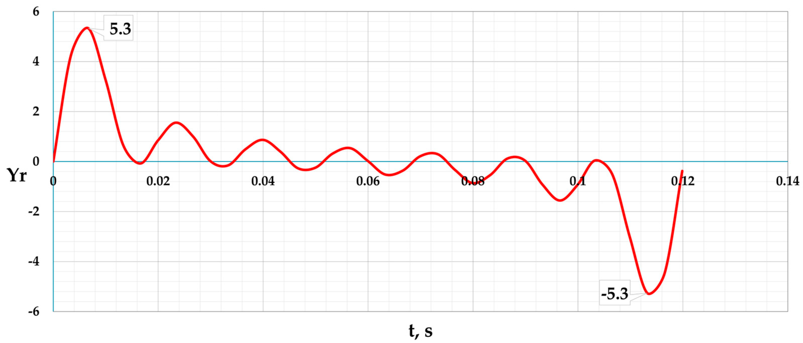 Vibration 08 00003 g007