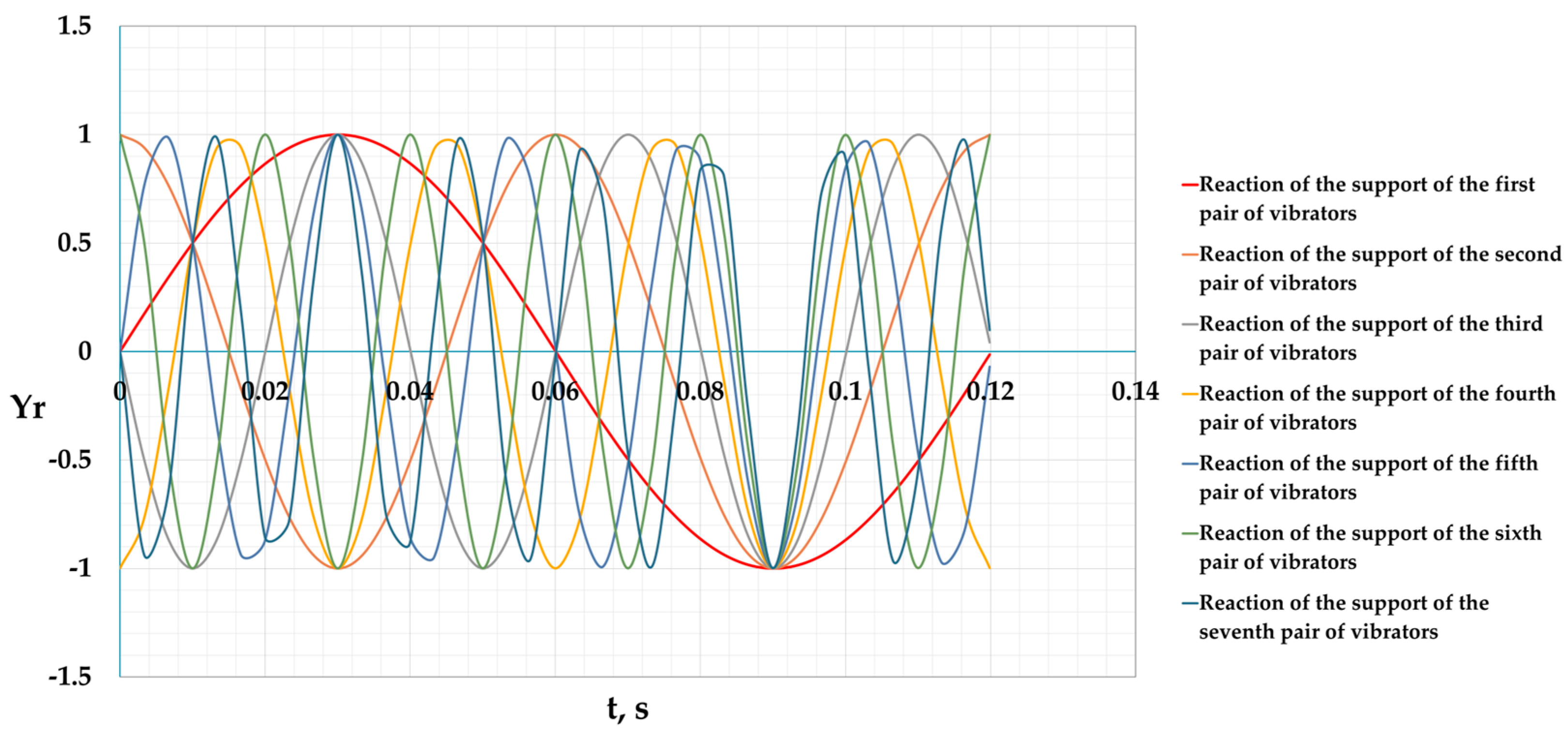 Vibration 08 00003 g008