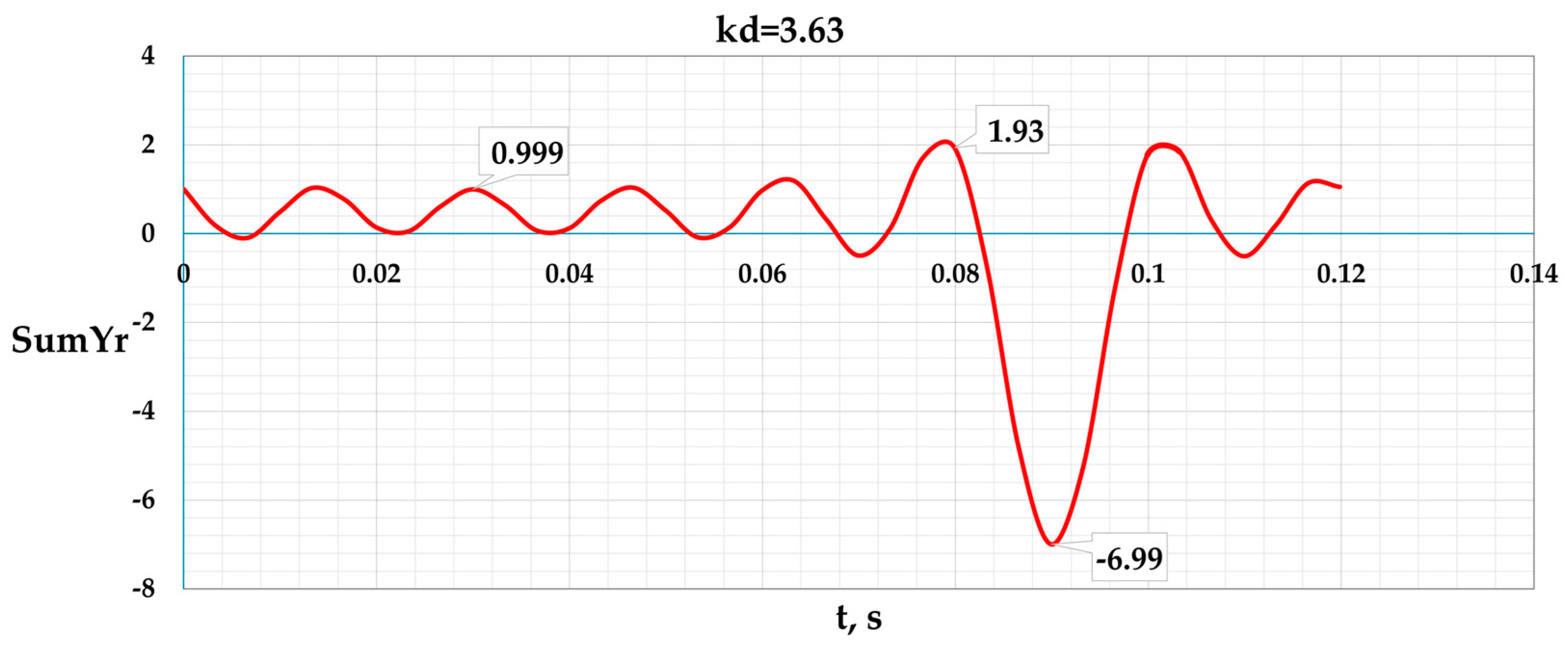 Vibration 08 00003 g009
