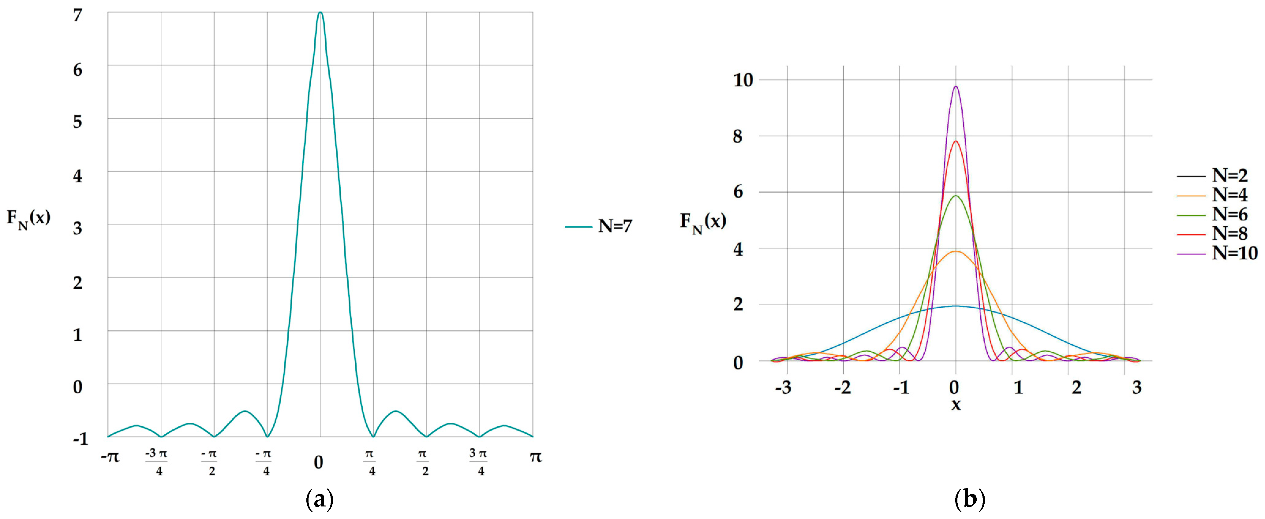 Vibration 08 00003 g010