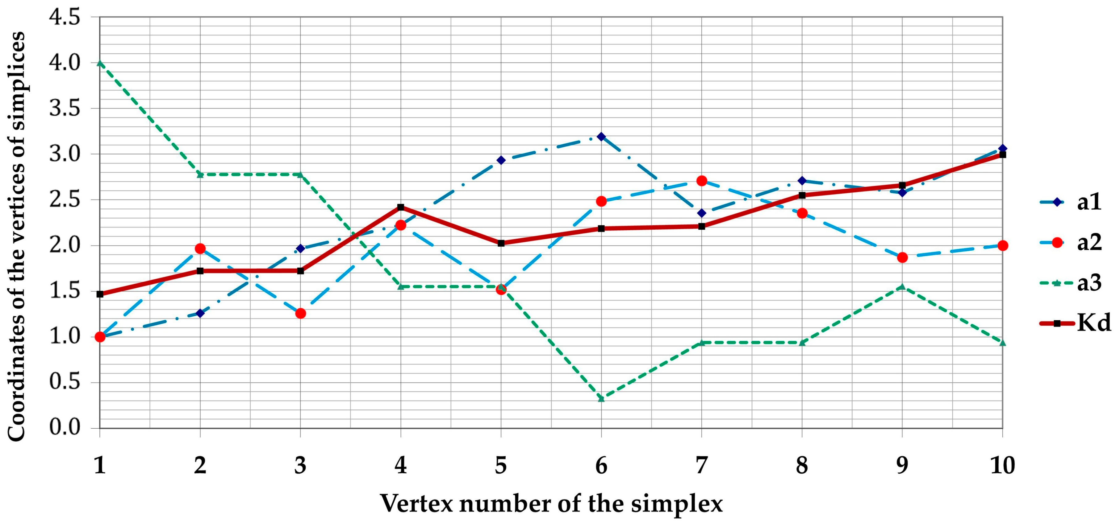 Vibration 08 00003 g012