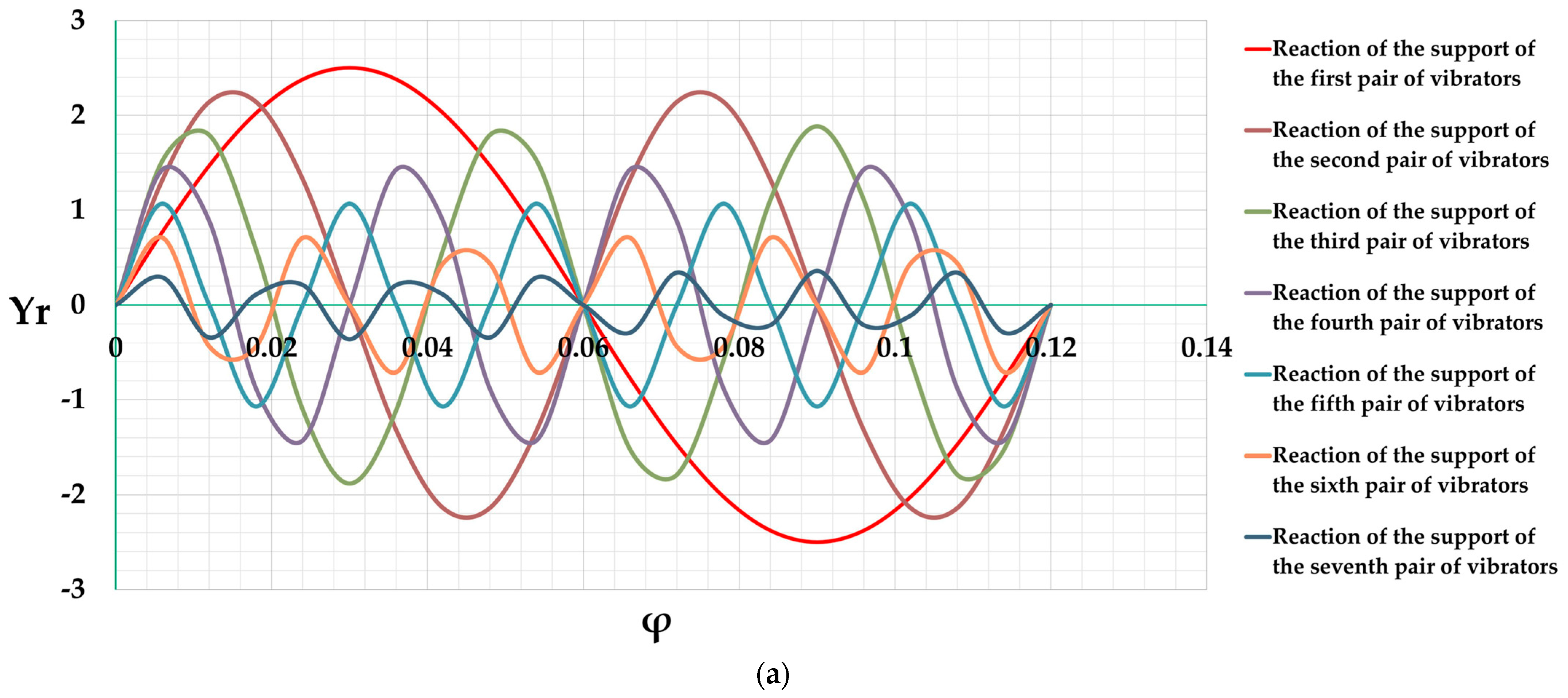 Vibration 08 00003 g013a