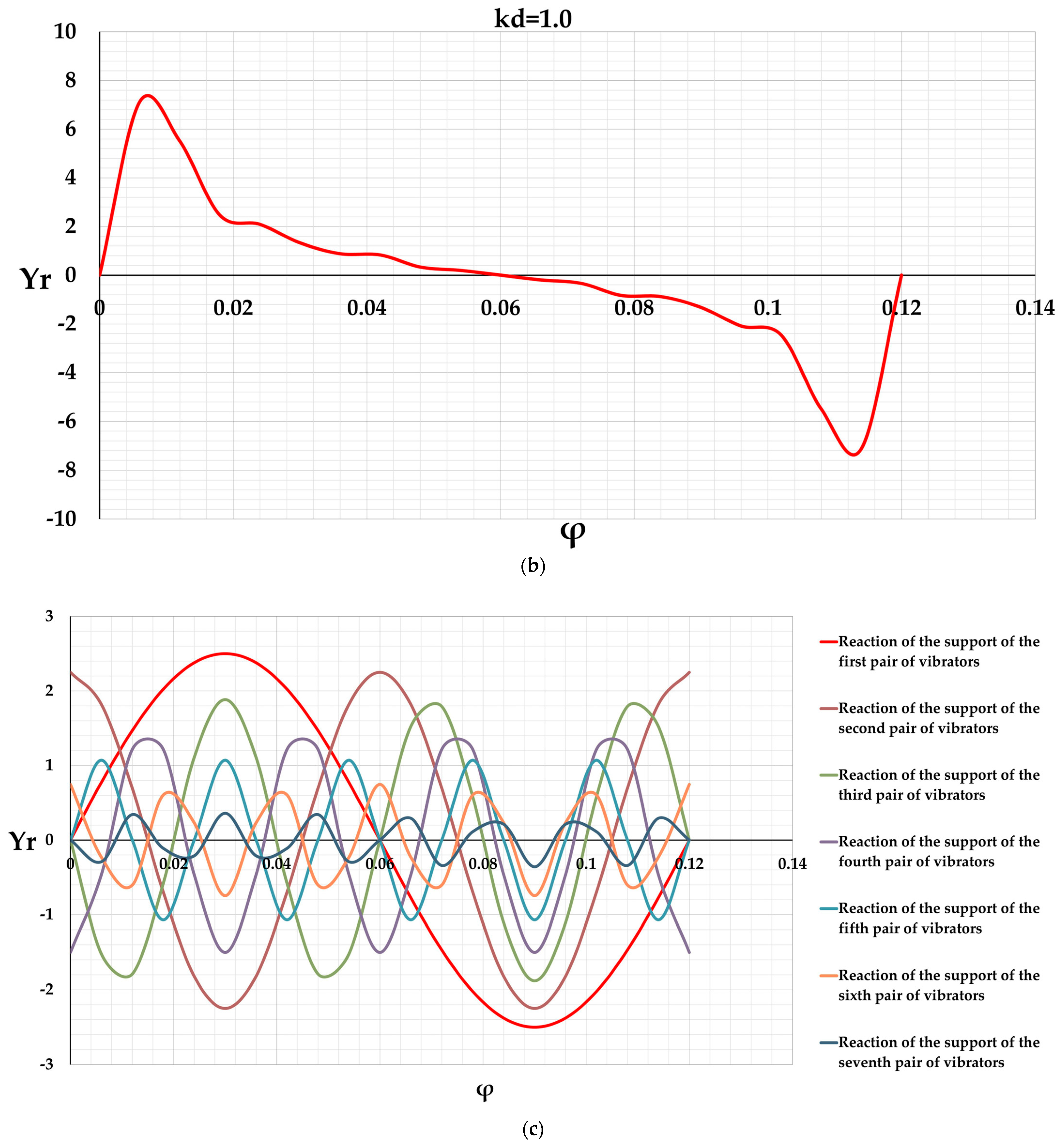 Vibration 08 00003 g013b