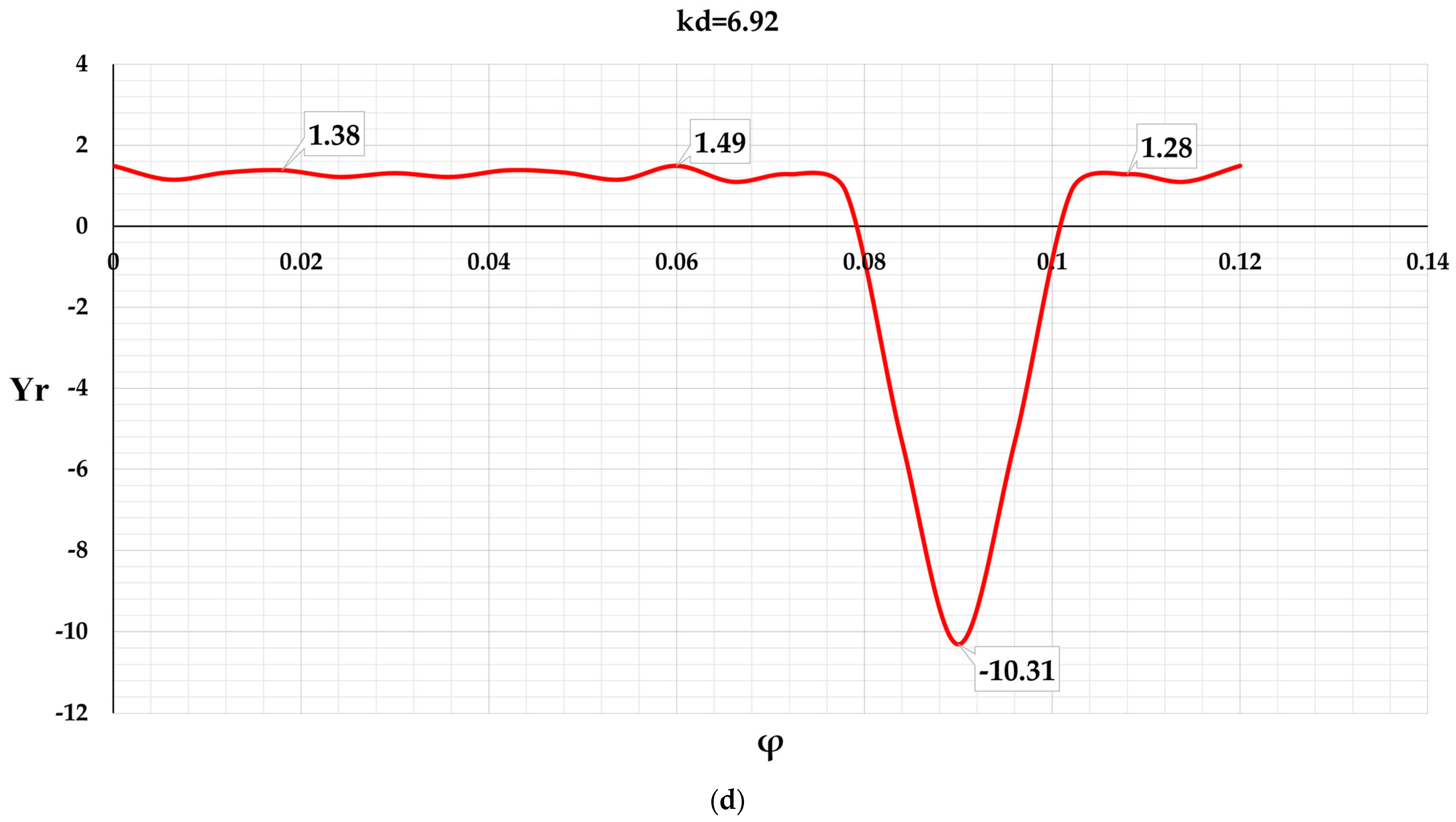 Vibration 08 00003 g013c