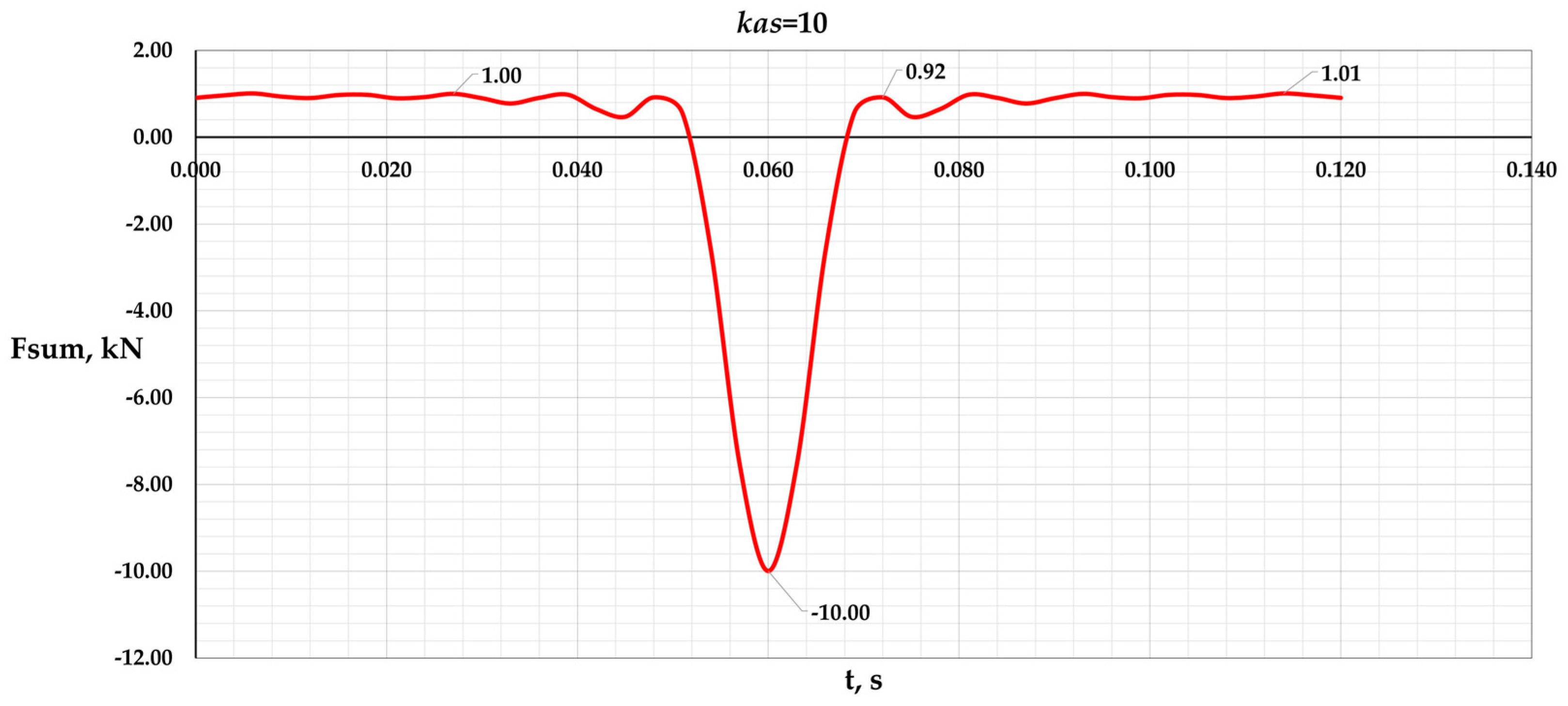 Vibration 08 00003 g014