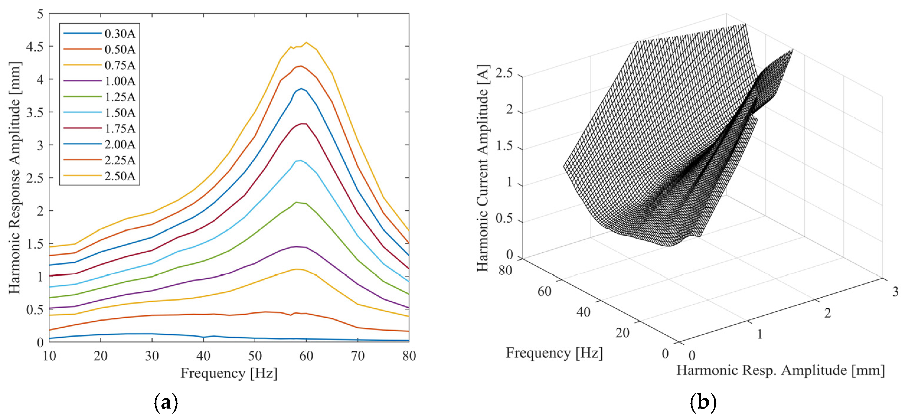 Vibration 08 00004 g016