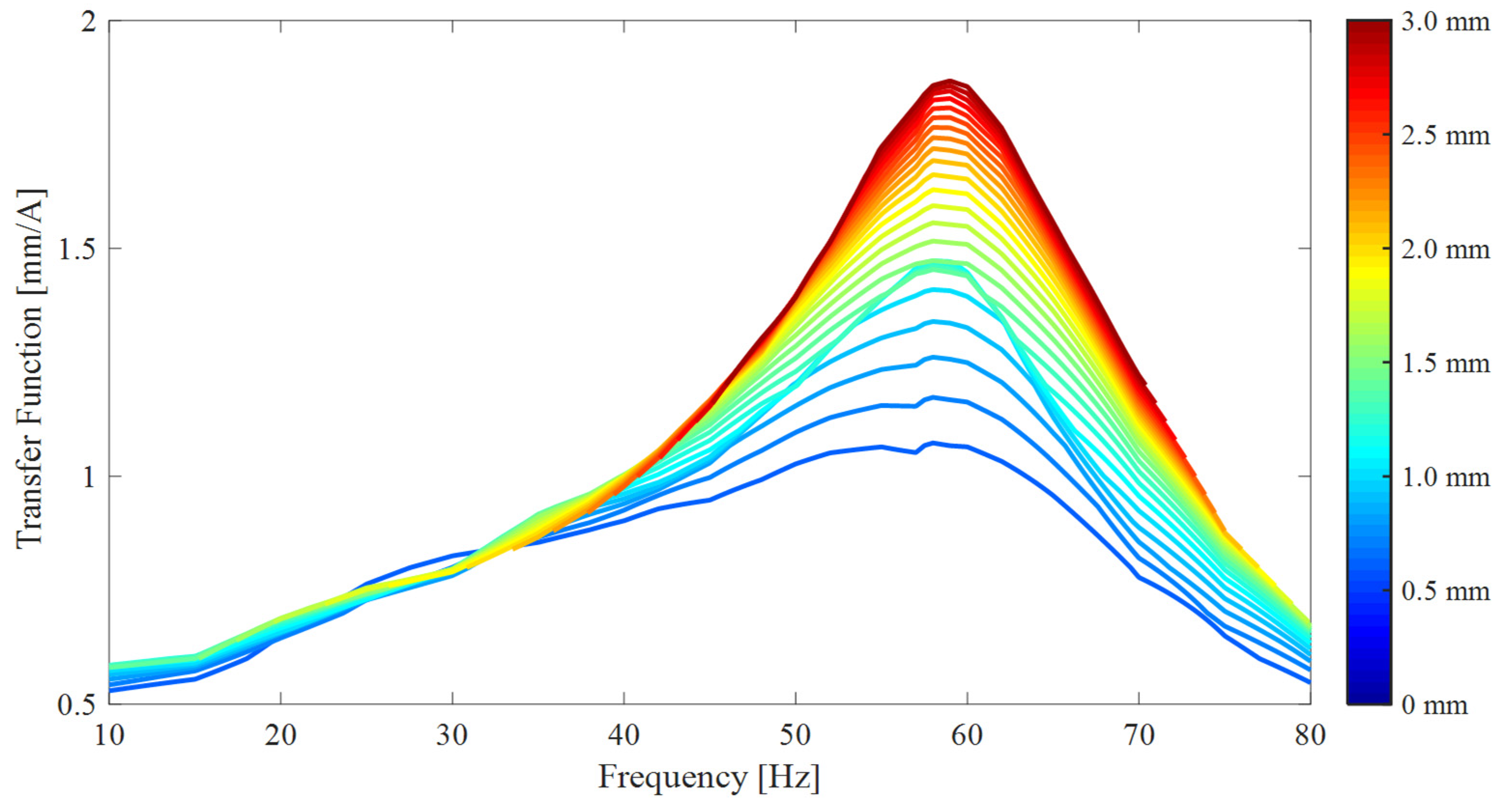 Vibration 08 00004 g017
