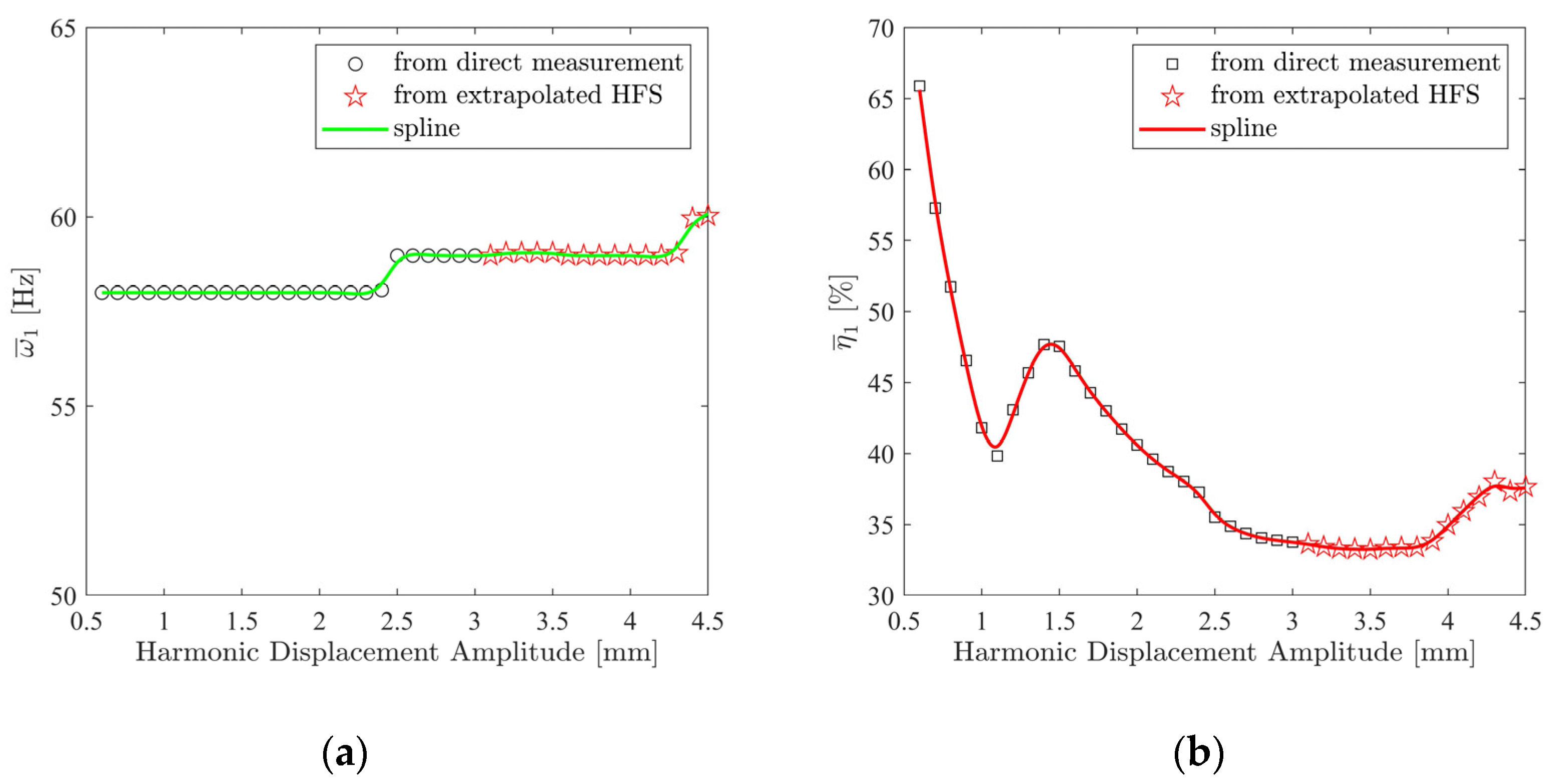 Vibration 08 00004 g022