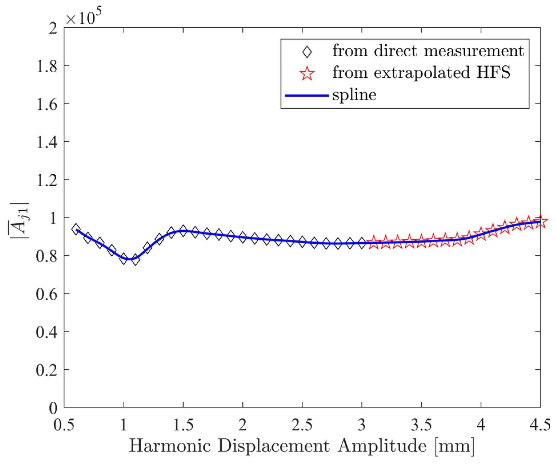 Vibration 08 00004 g023