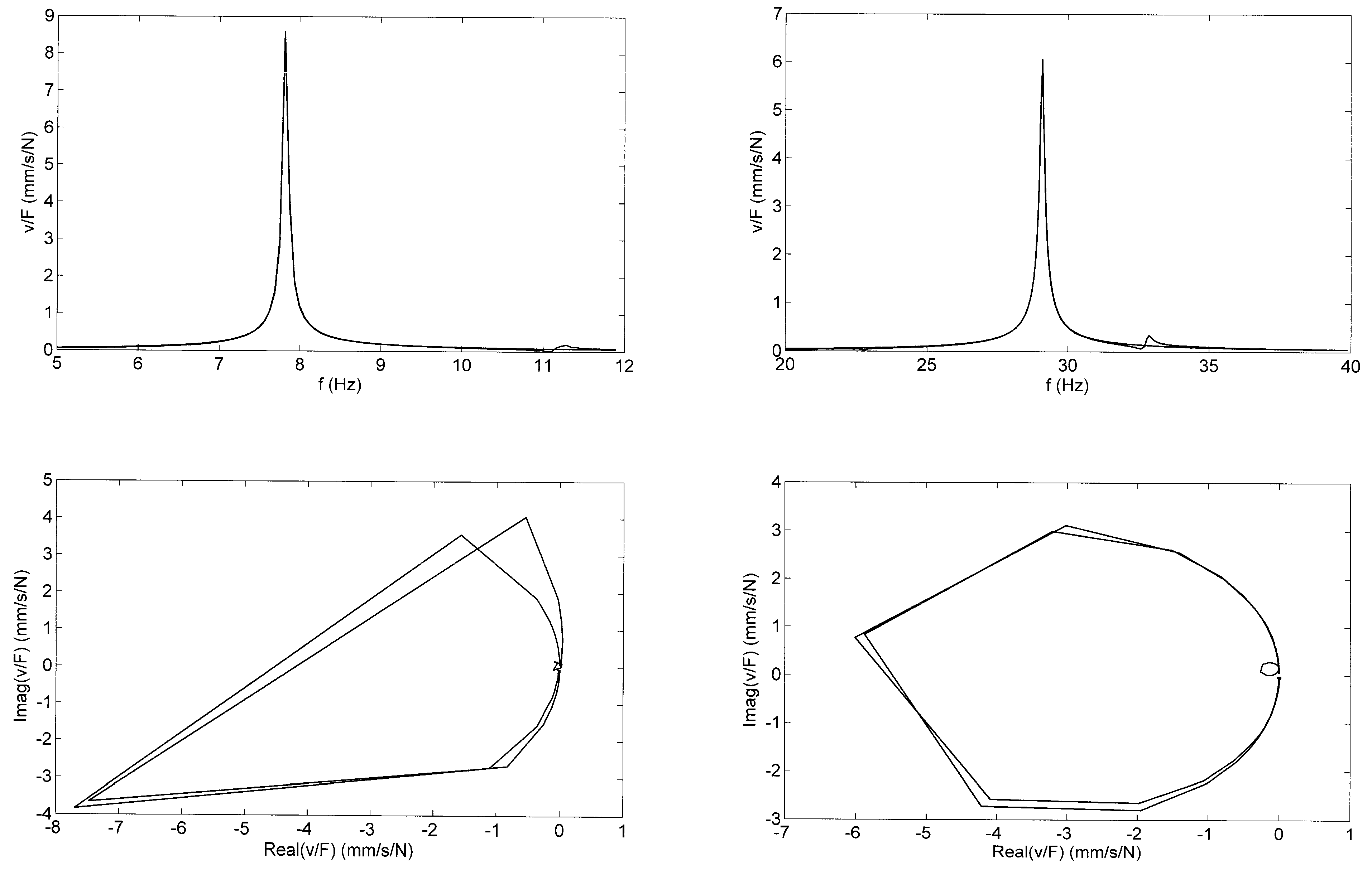 Vibration 08 00005 g002 Vibration 08 00005 g002