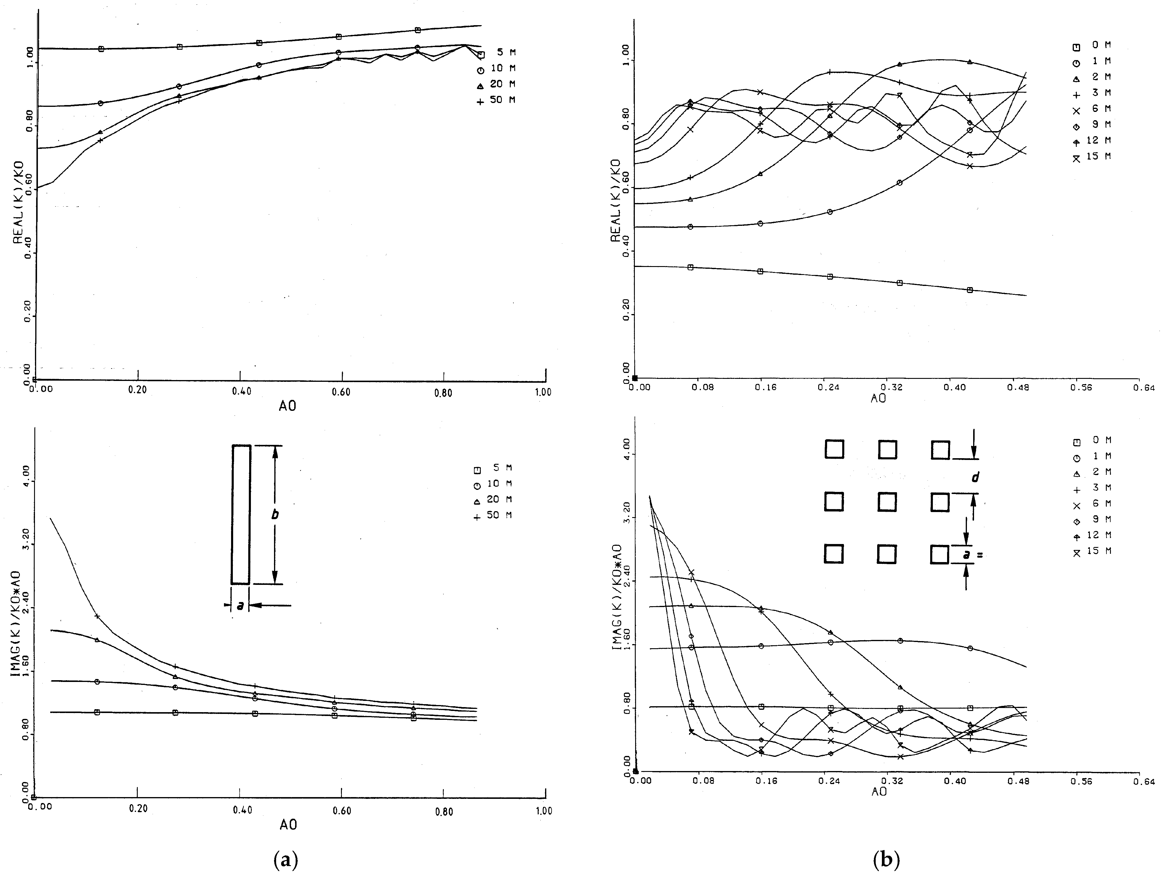 Vibration 08 00005 g006 Vibration 08 00005 g006
