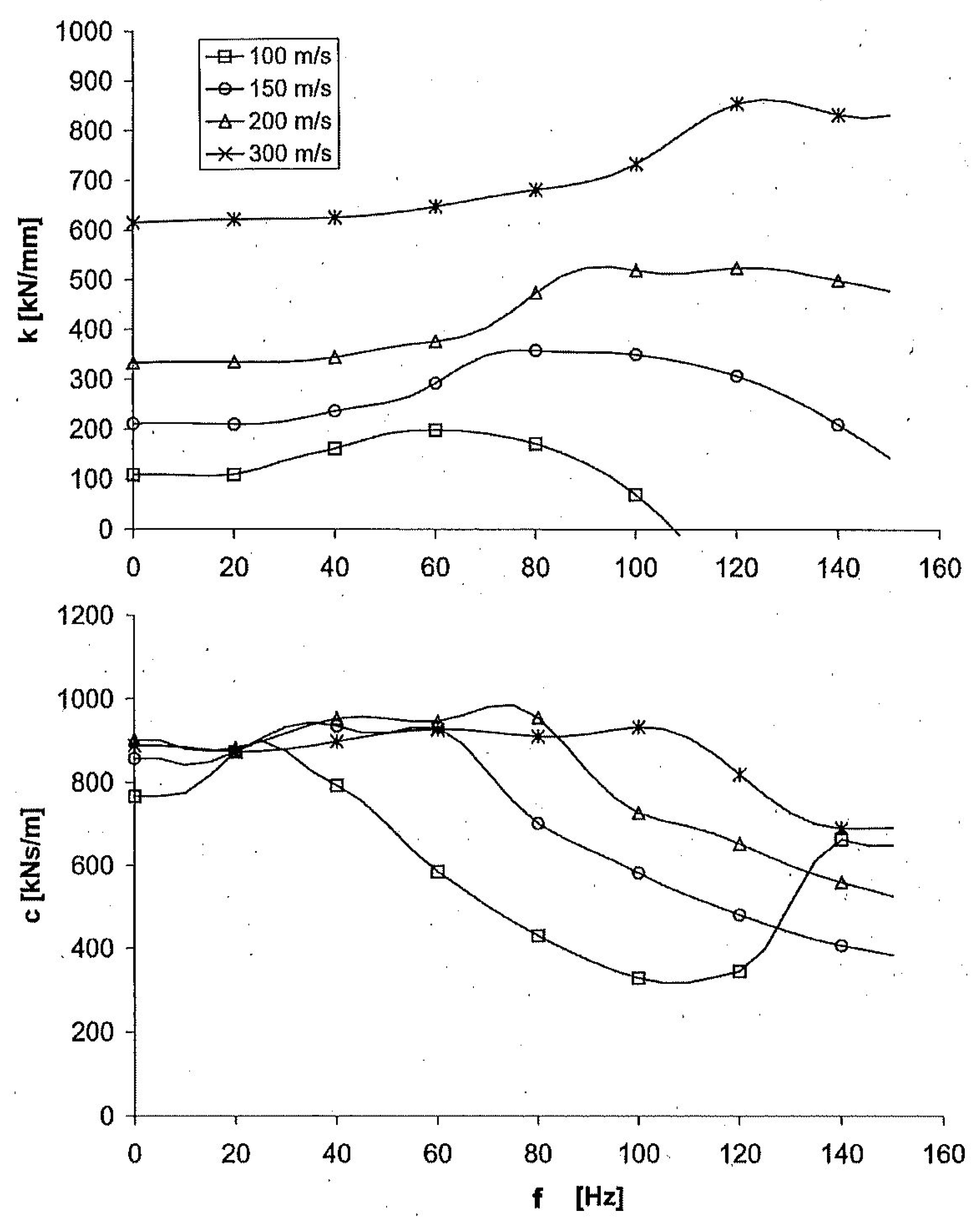 Vibration 08 00005 g010 Vibration 08 00005 g010
