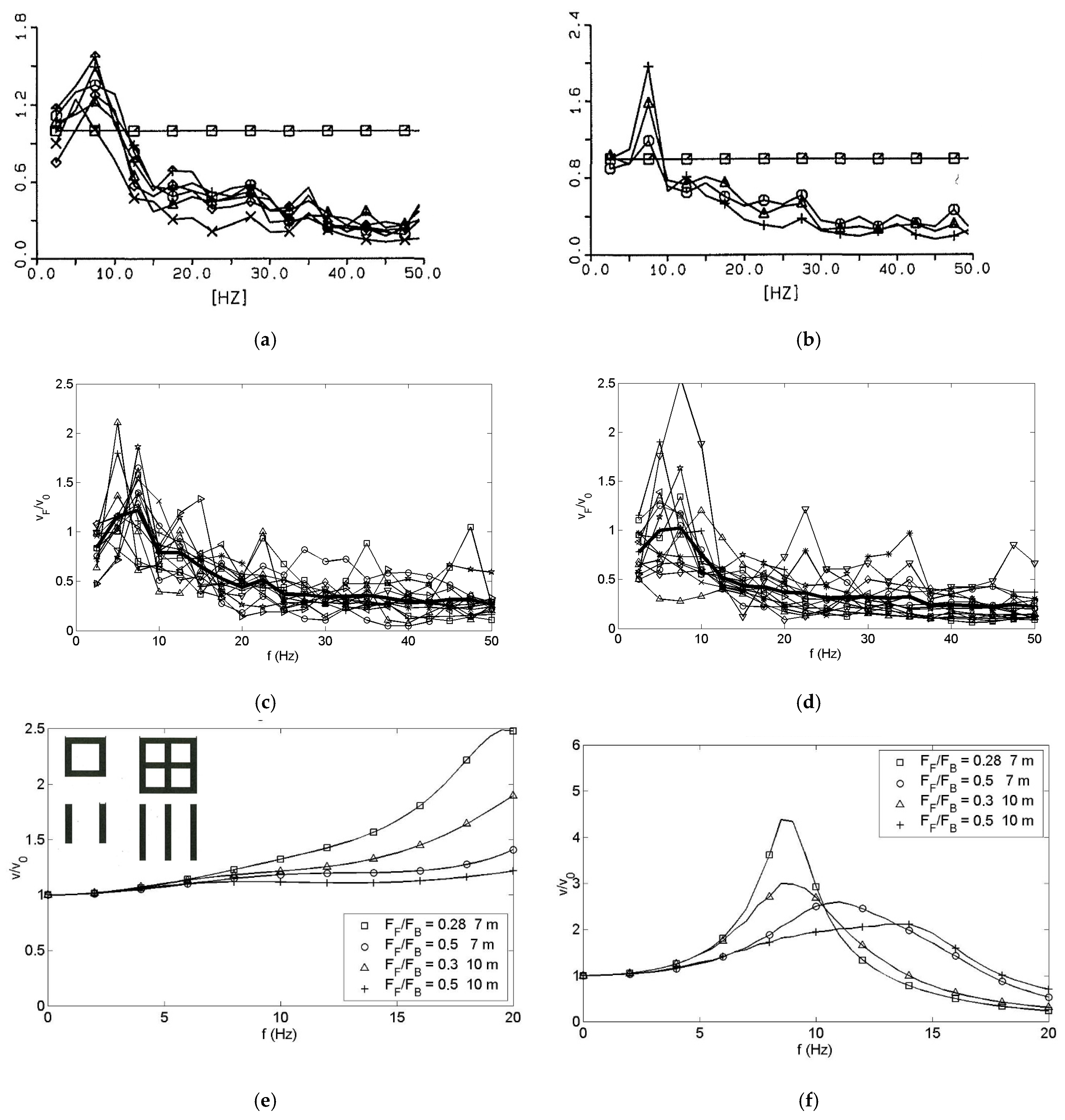 Vibration 08 00005 g015 Vibration 08 00005 g015