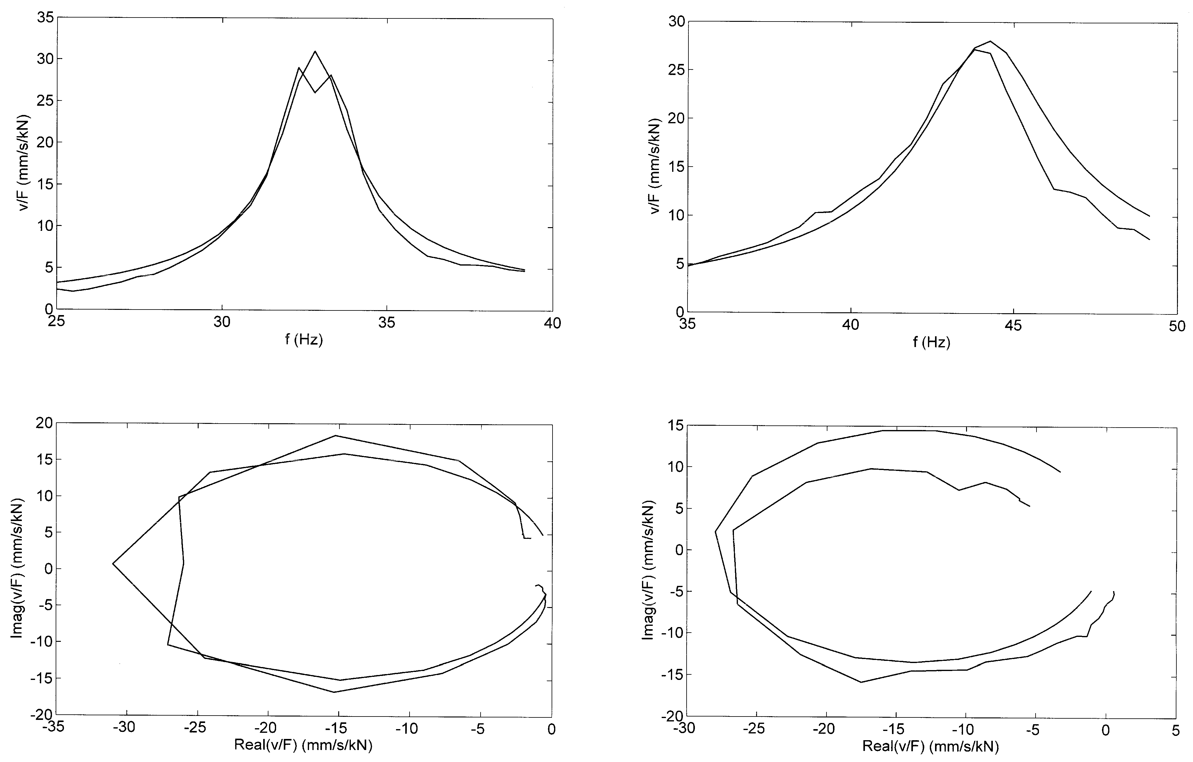 Vibration 08 00005 g016 Vibration 08 00005 g016