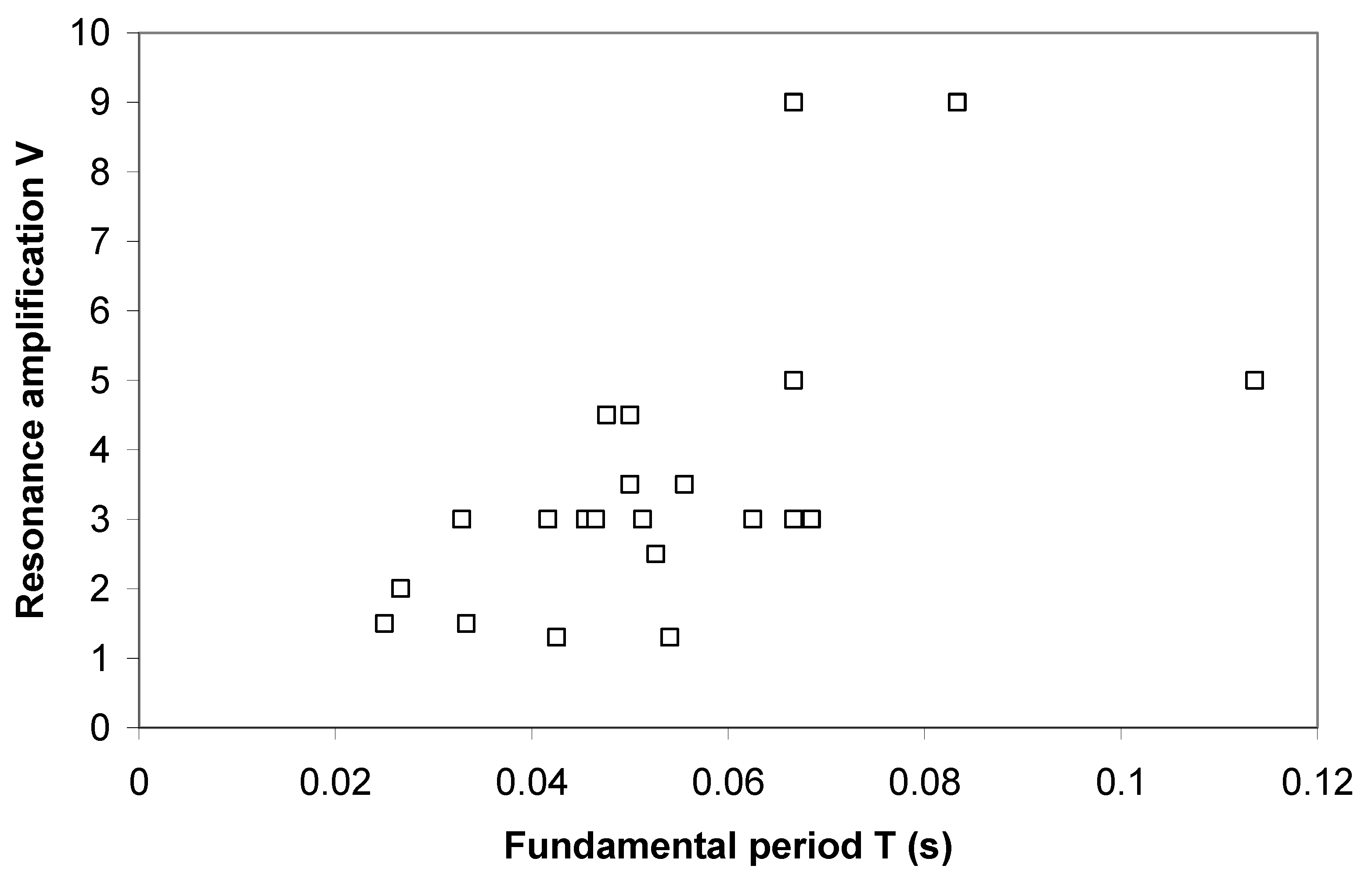 Vibration 08 00005 g019 Vibration 08 00005 g019