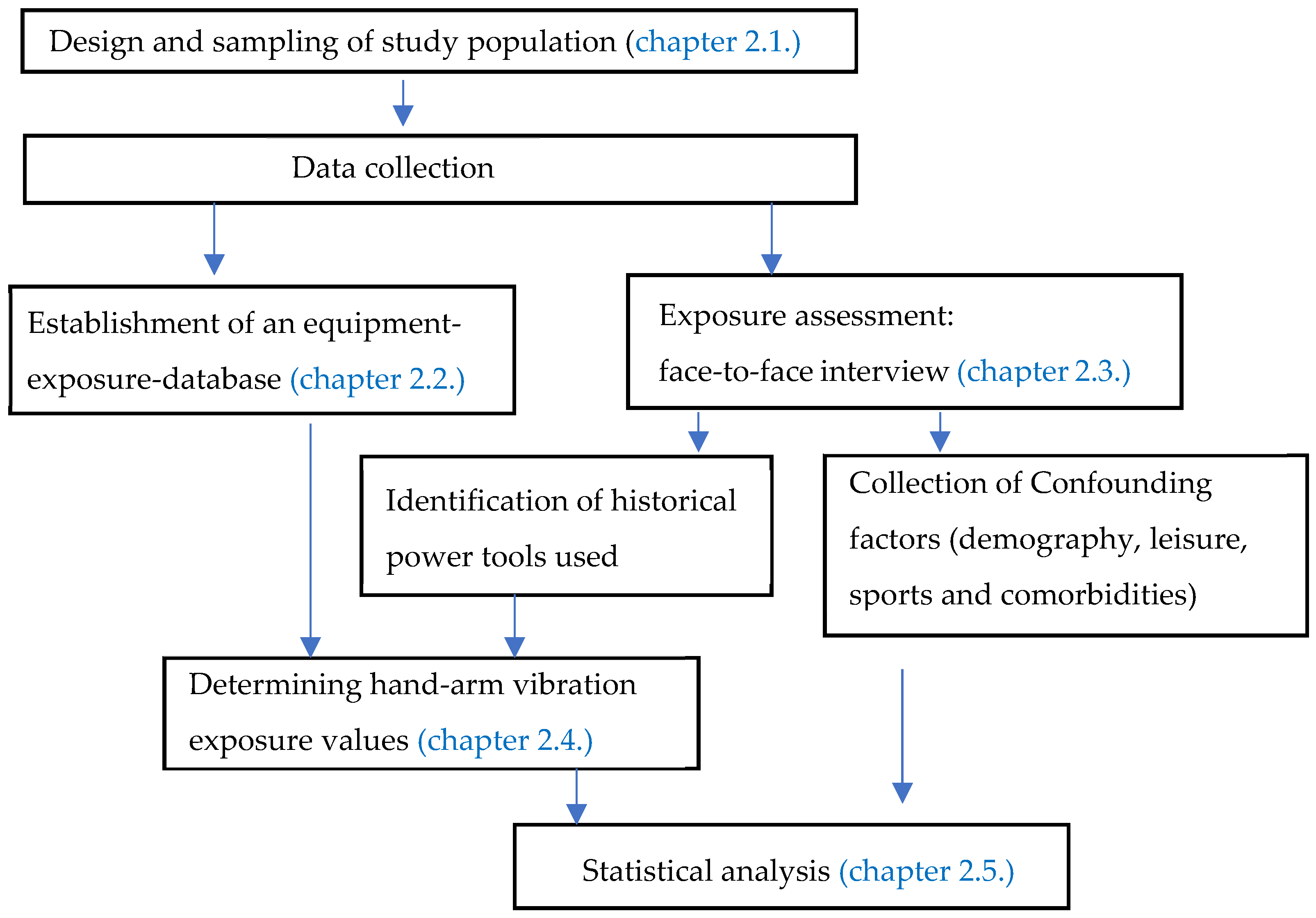 Vibration 08 00006 g001