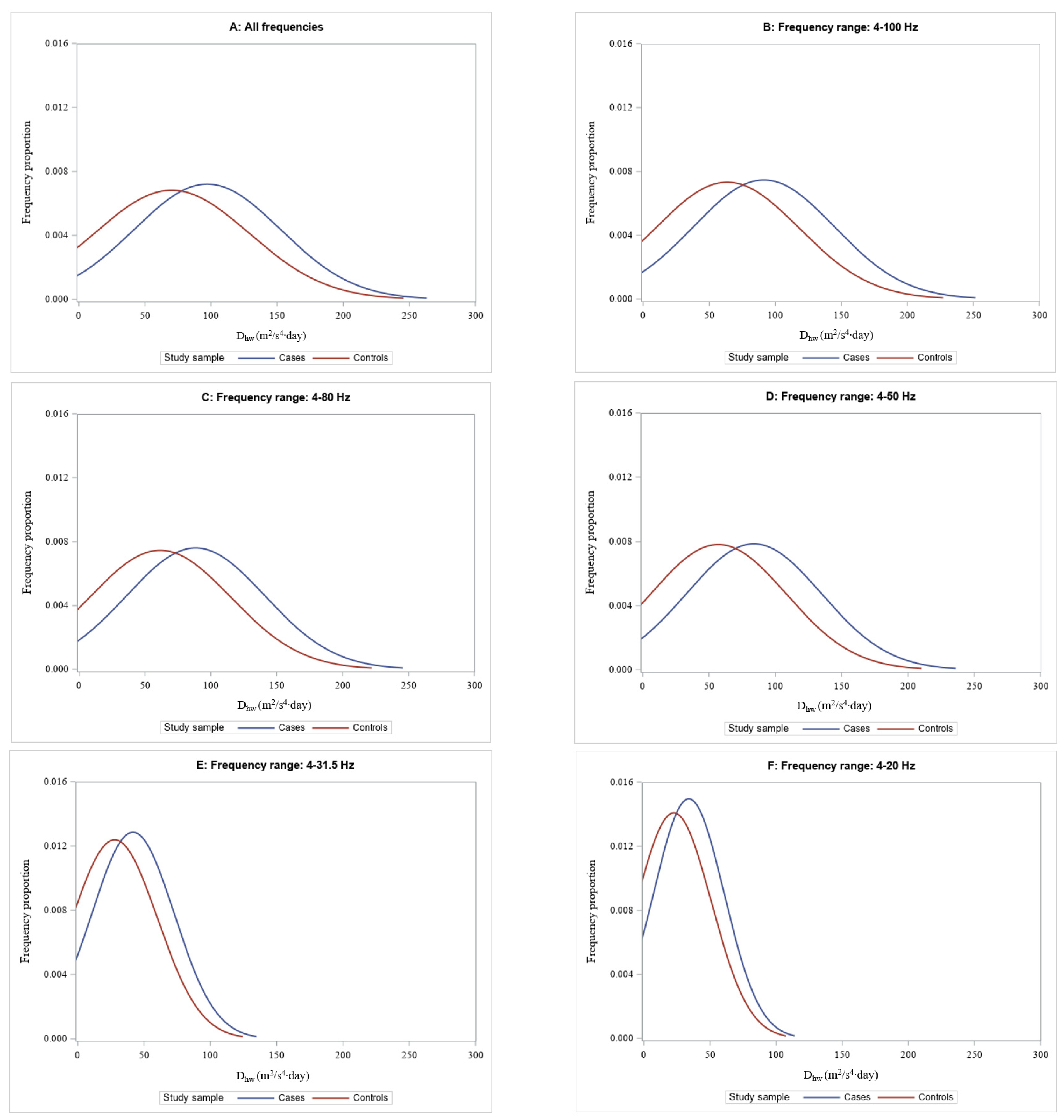 Vibration 08 00006 g003