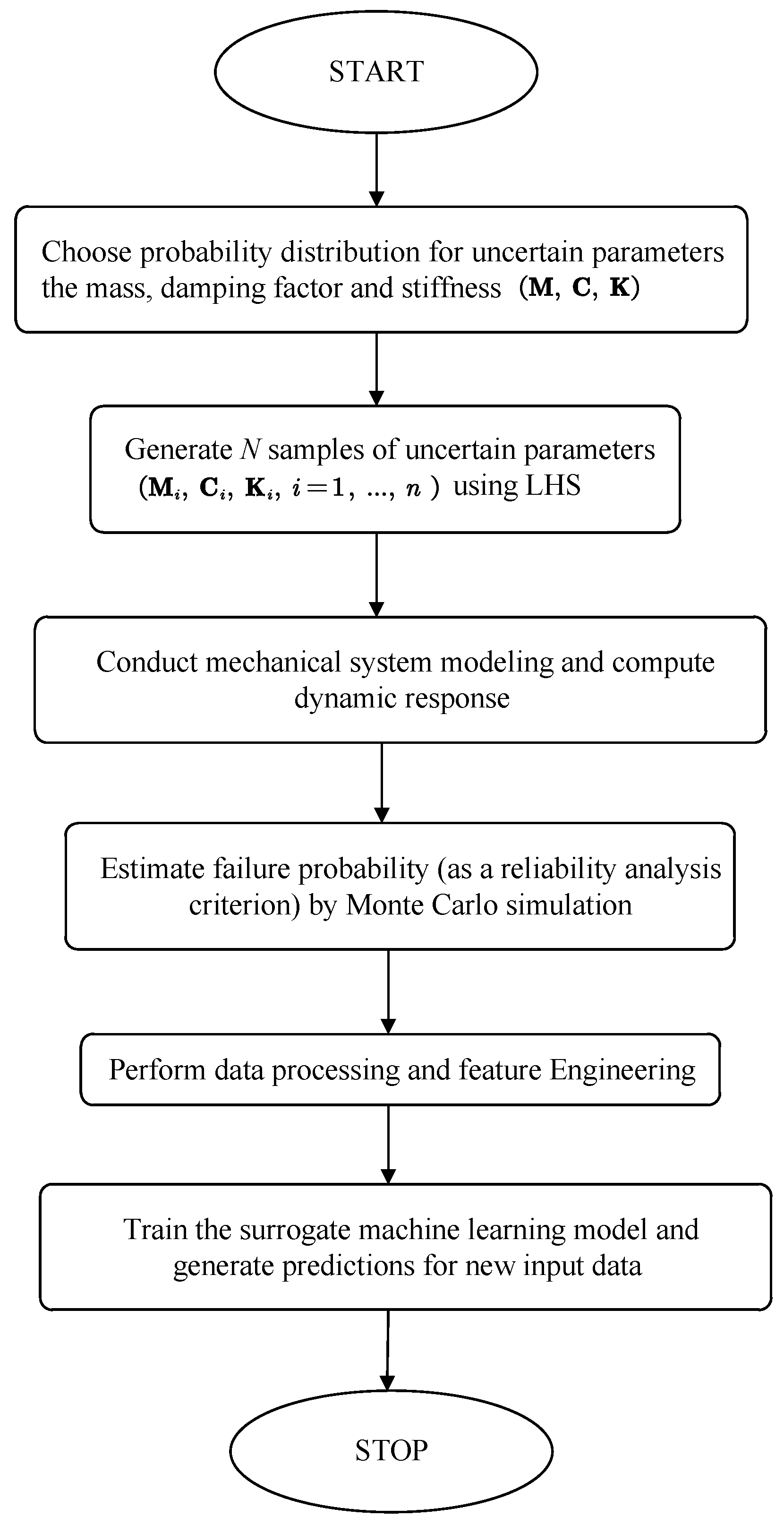 Vibration 08 00007 g001