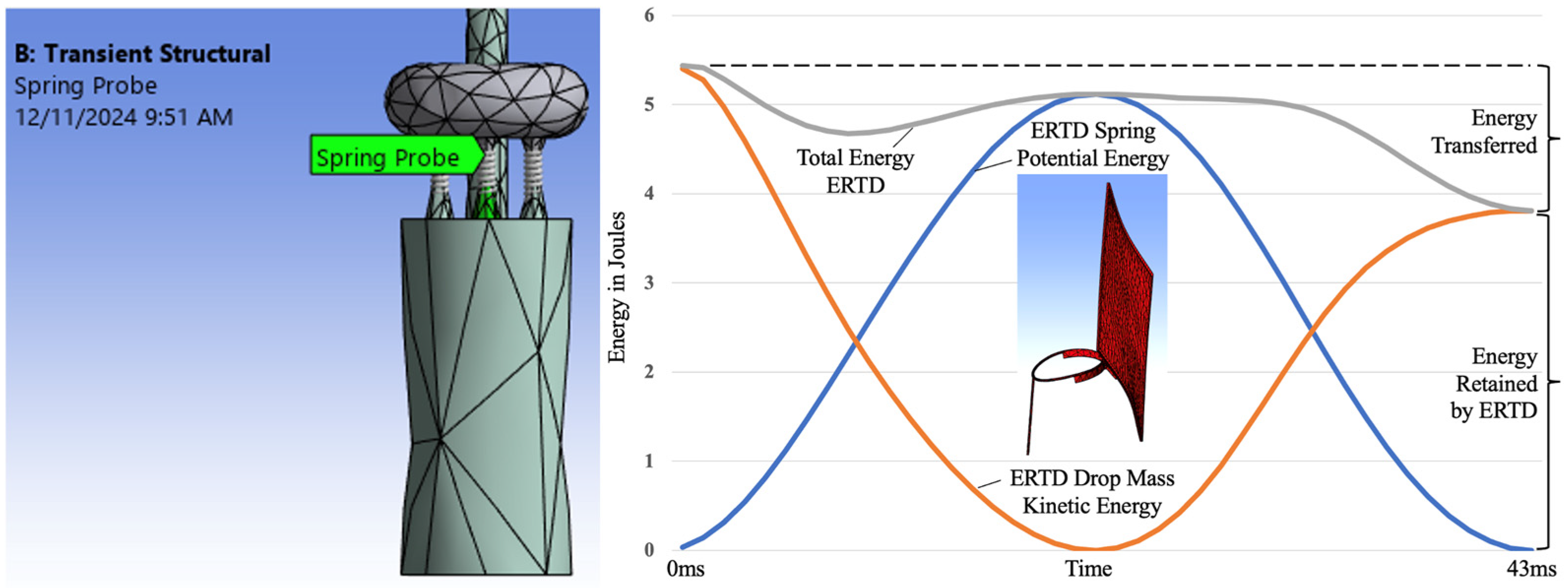 Vibration 08 00009 g008