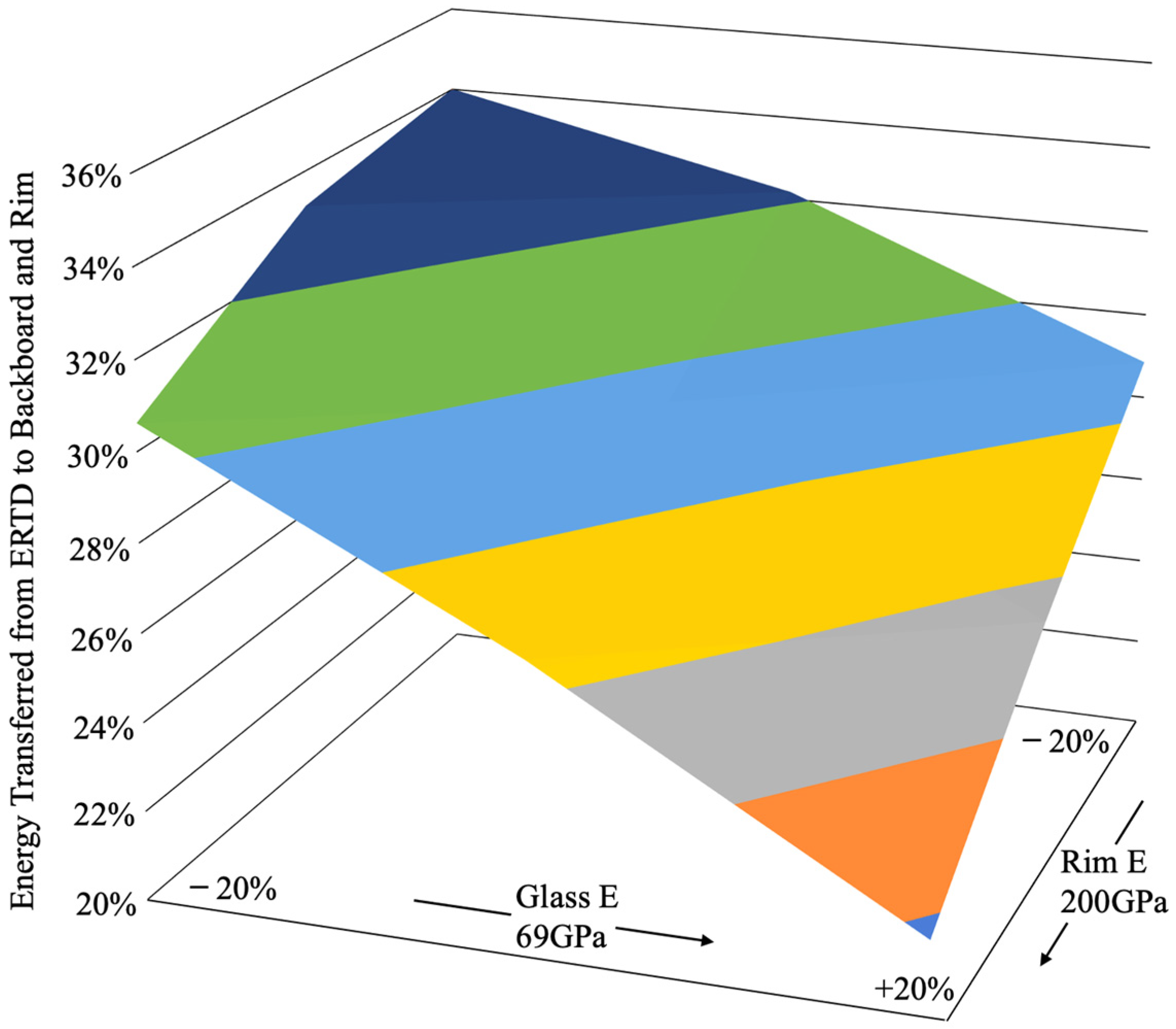 Vibration 08 00009 g009