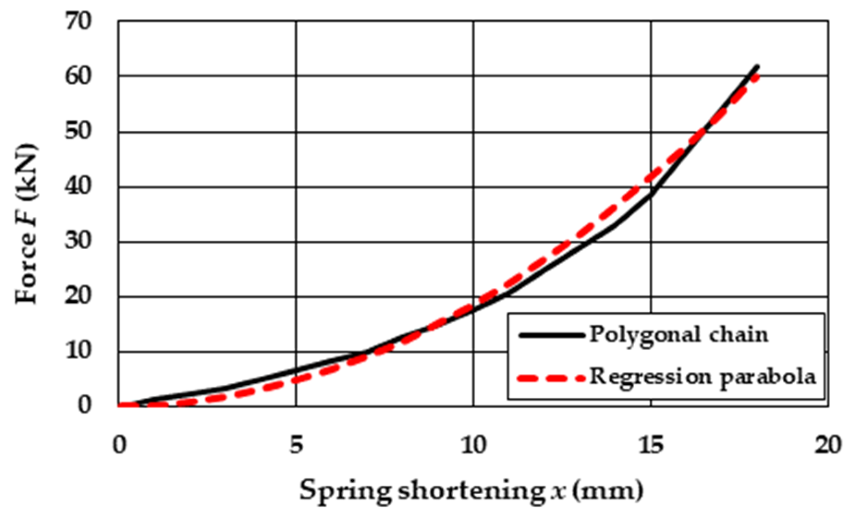 Vibration 08 00010 g004
