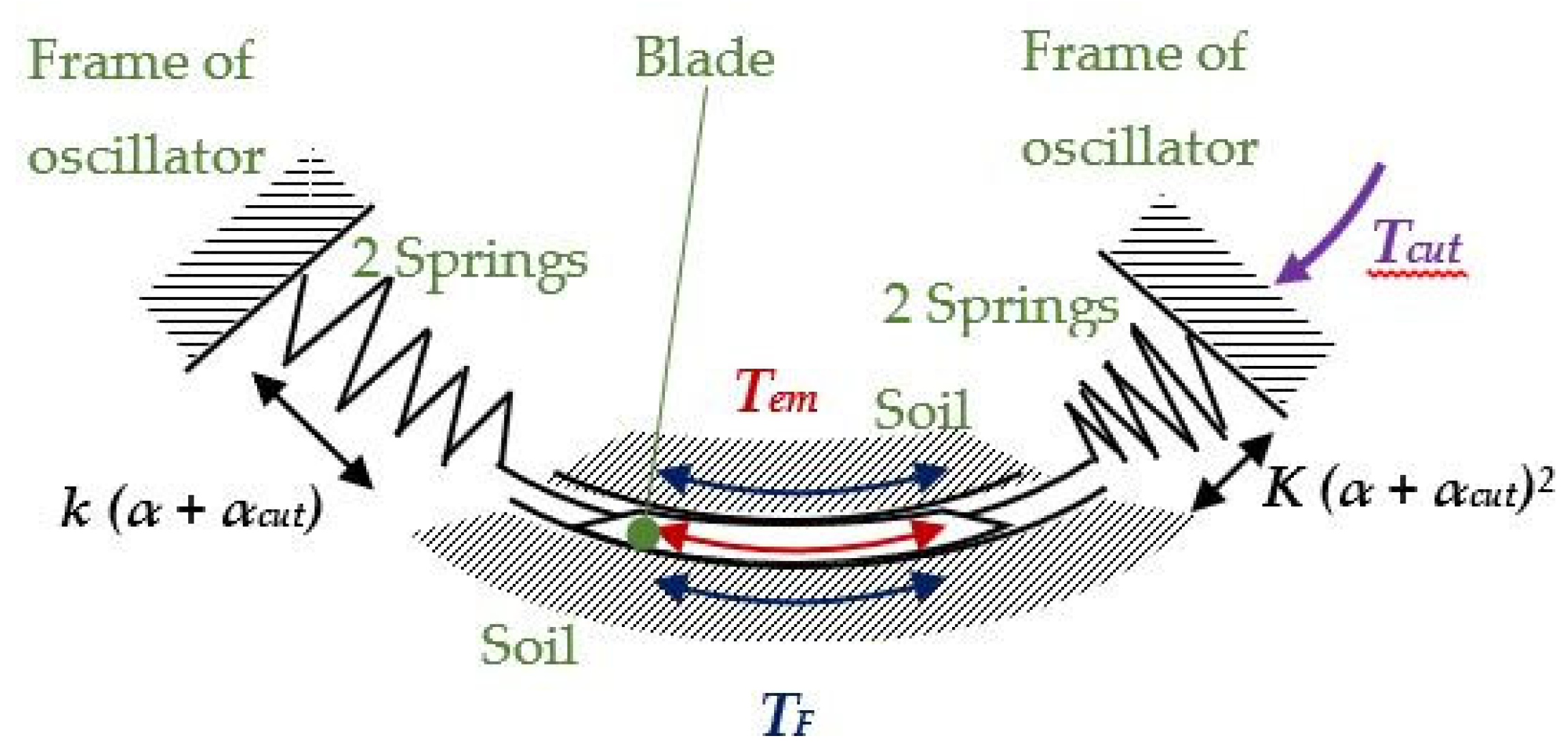 Vibration 08 00010 g005