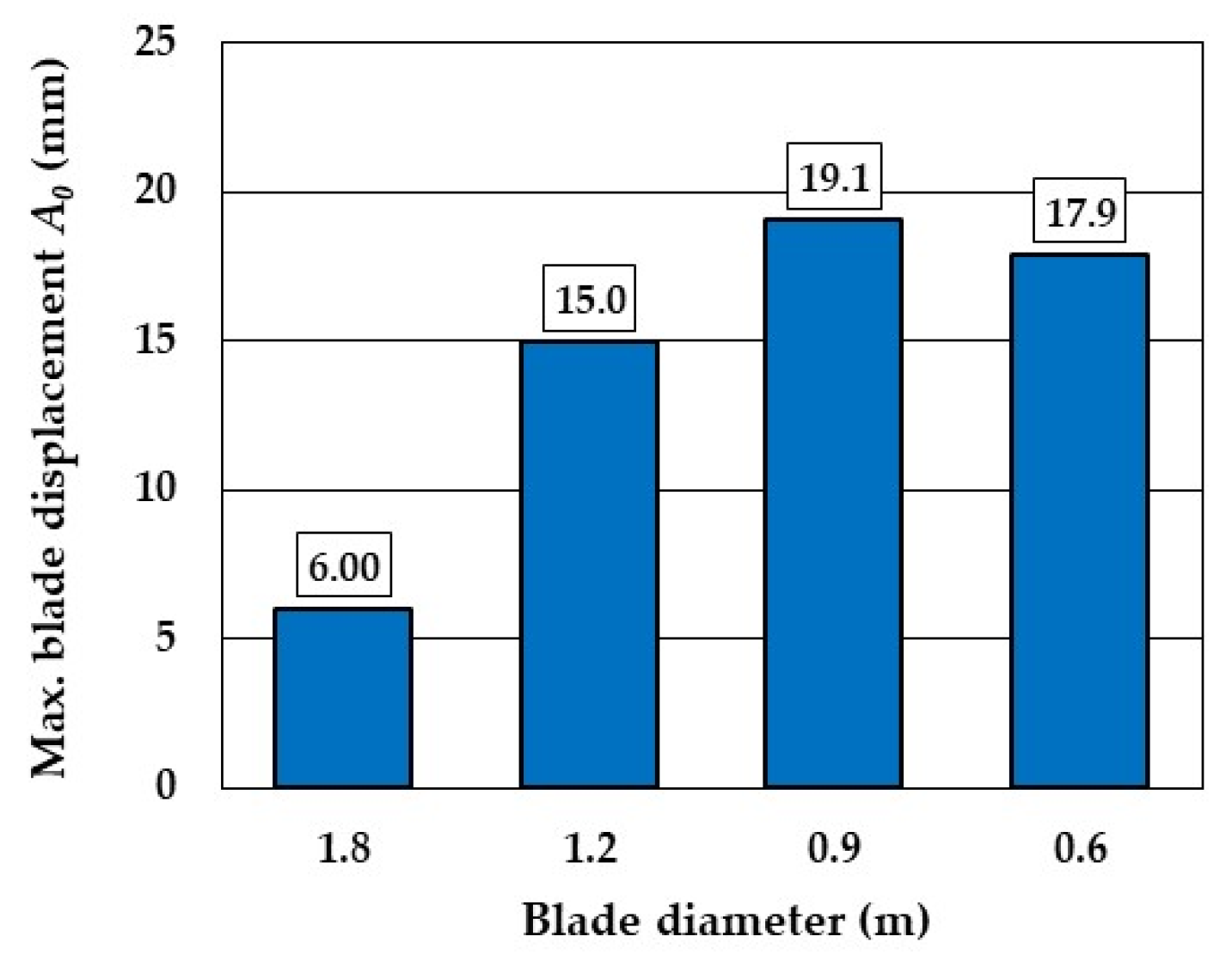 Vibration 08 00010 g007