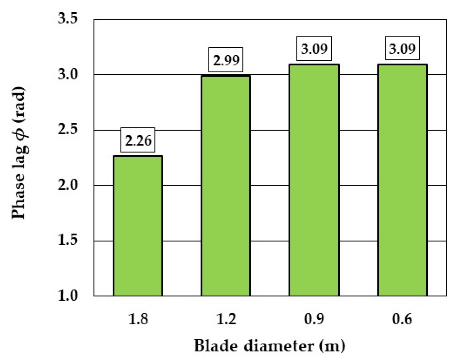 Vibration 08 00010 g008