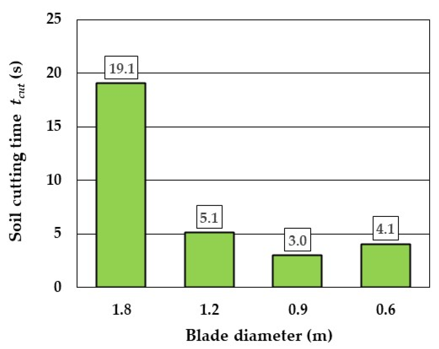 Vibration 08 00010 g010