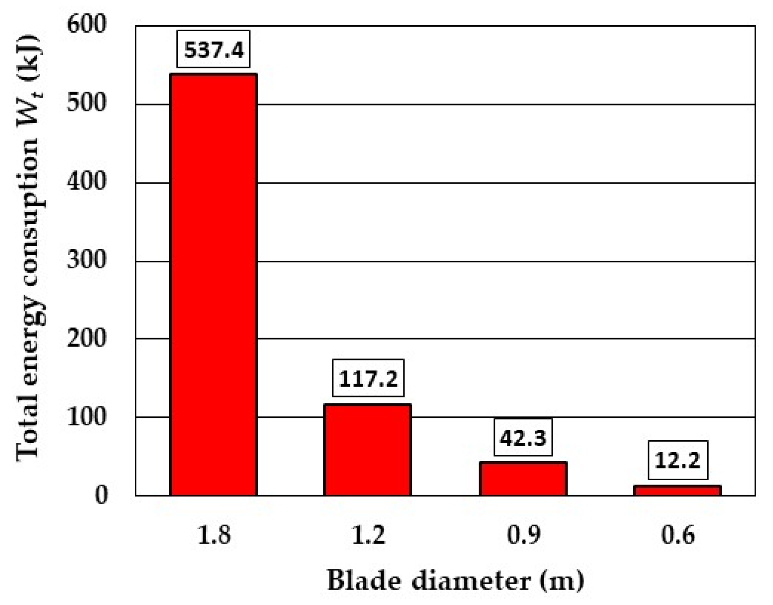 Vibration 08 00010 g012