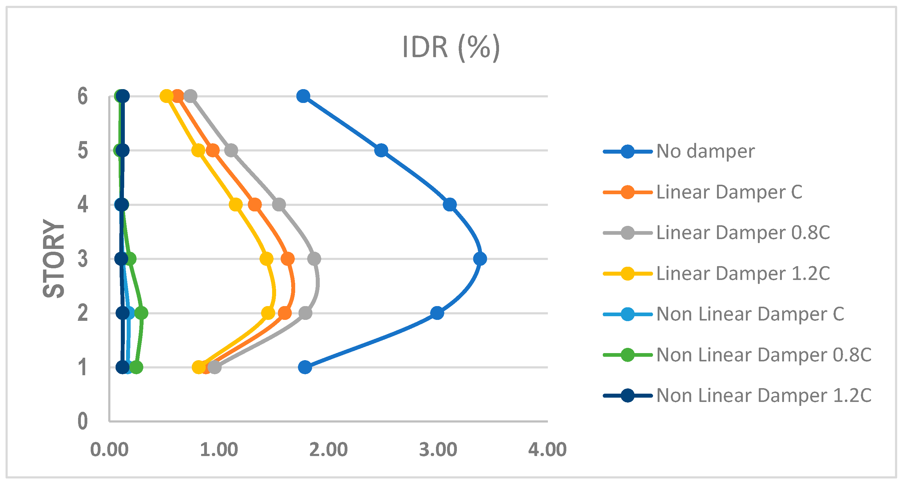 Vibration 08 00011 g007