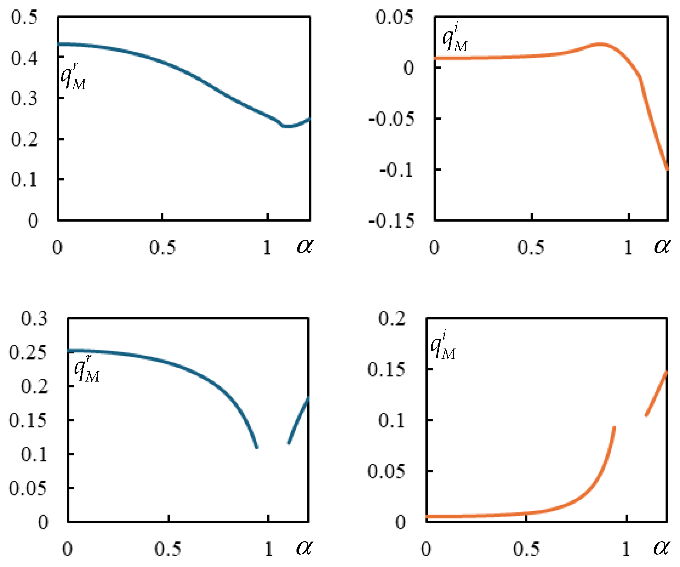 Vibration 08 00013 g002a