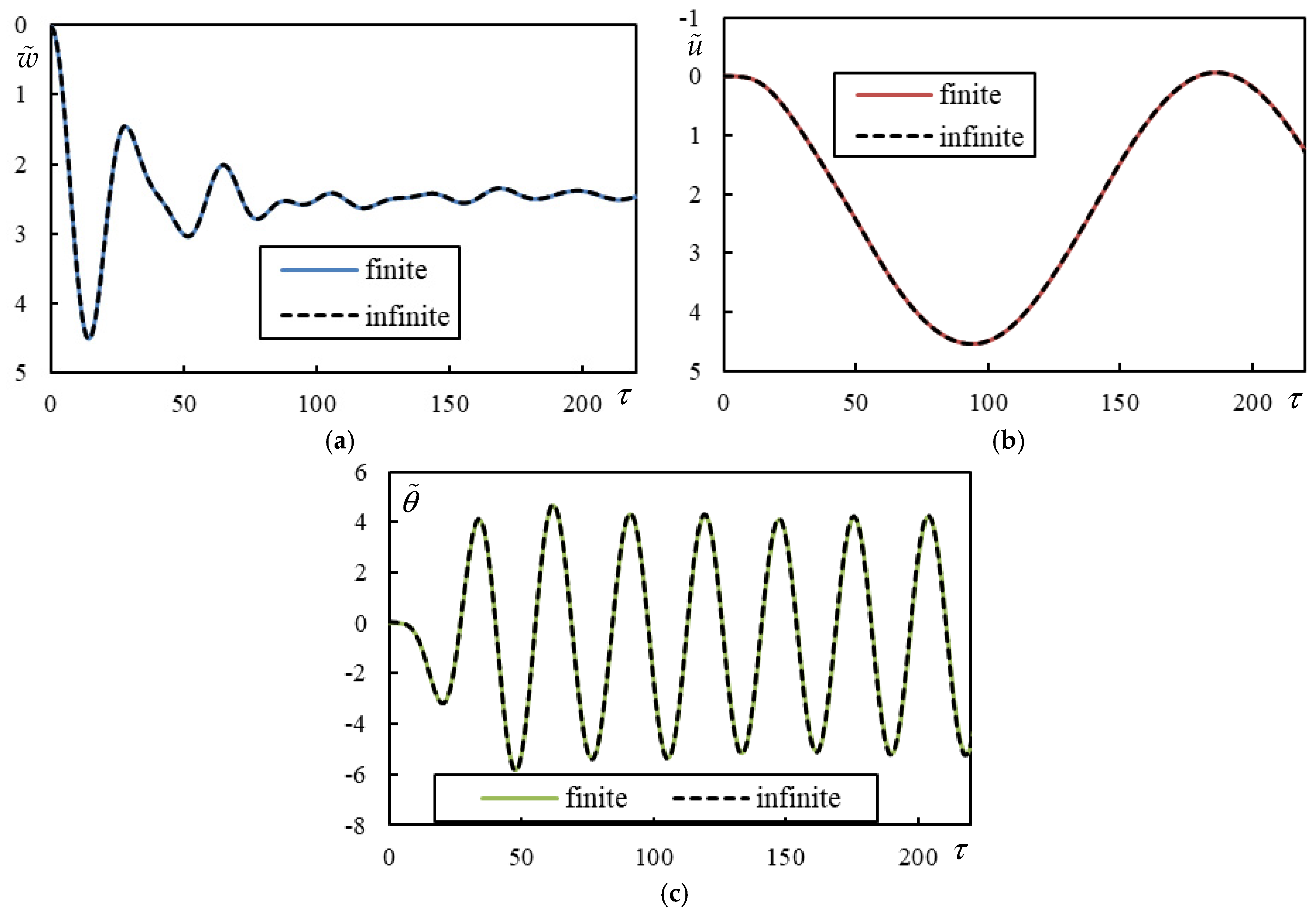 Vibration 08 00013 g005