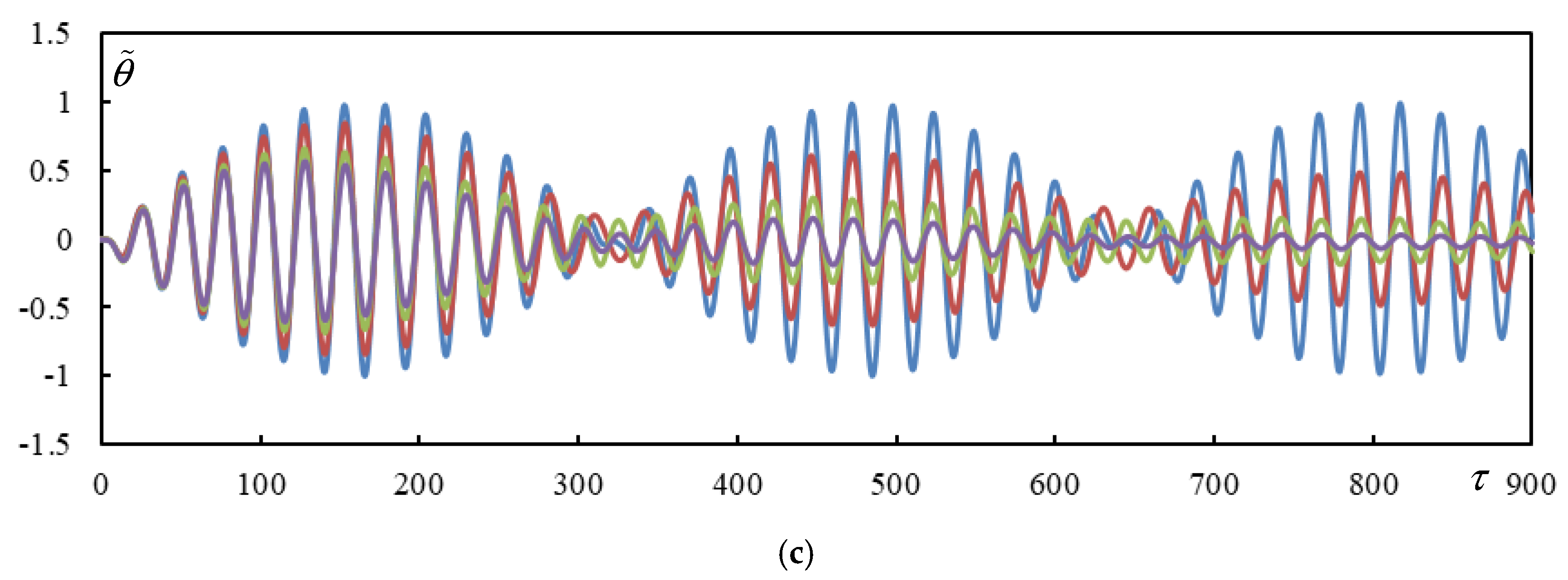 Vibration 08 00013 g0a2b