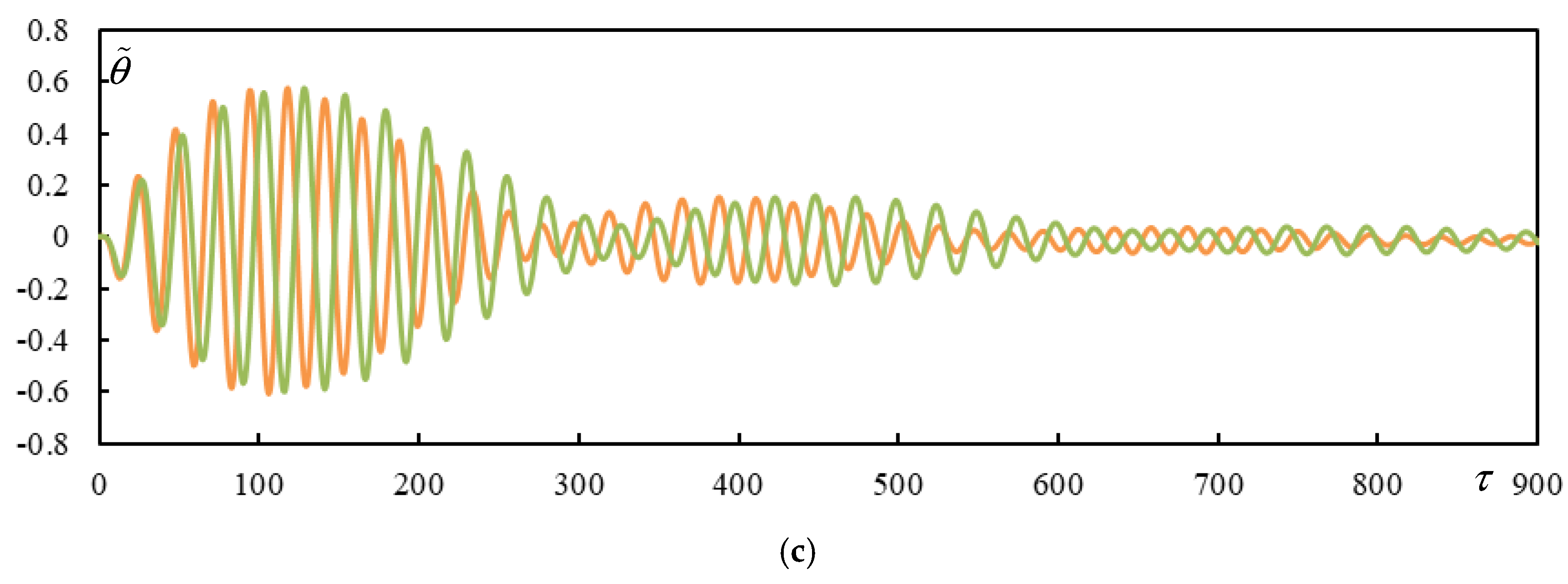 Vibration 08 00013 g0a3b
