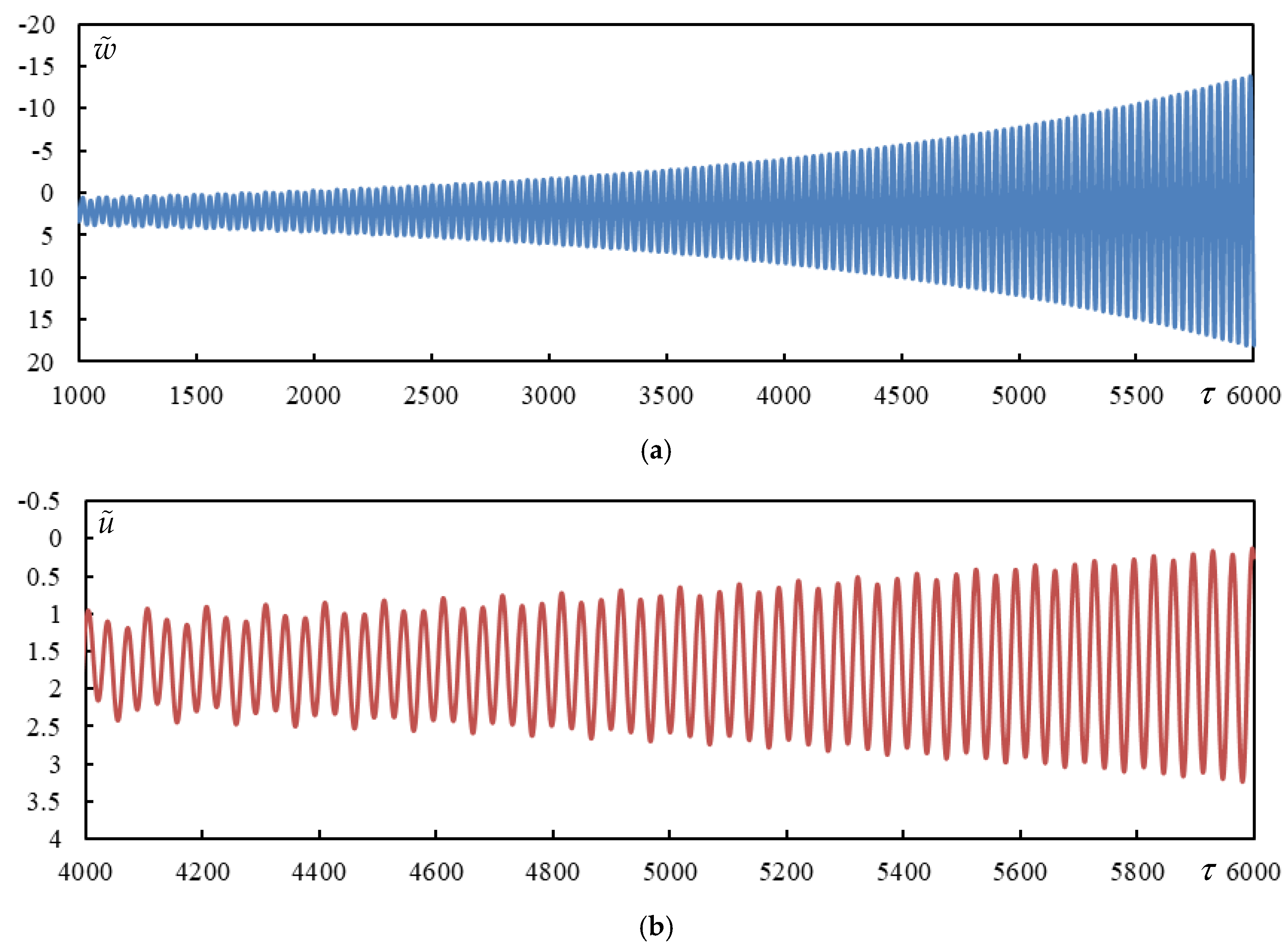 Vibration 08 00013 g0a5