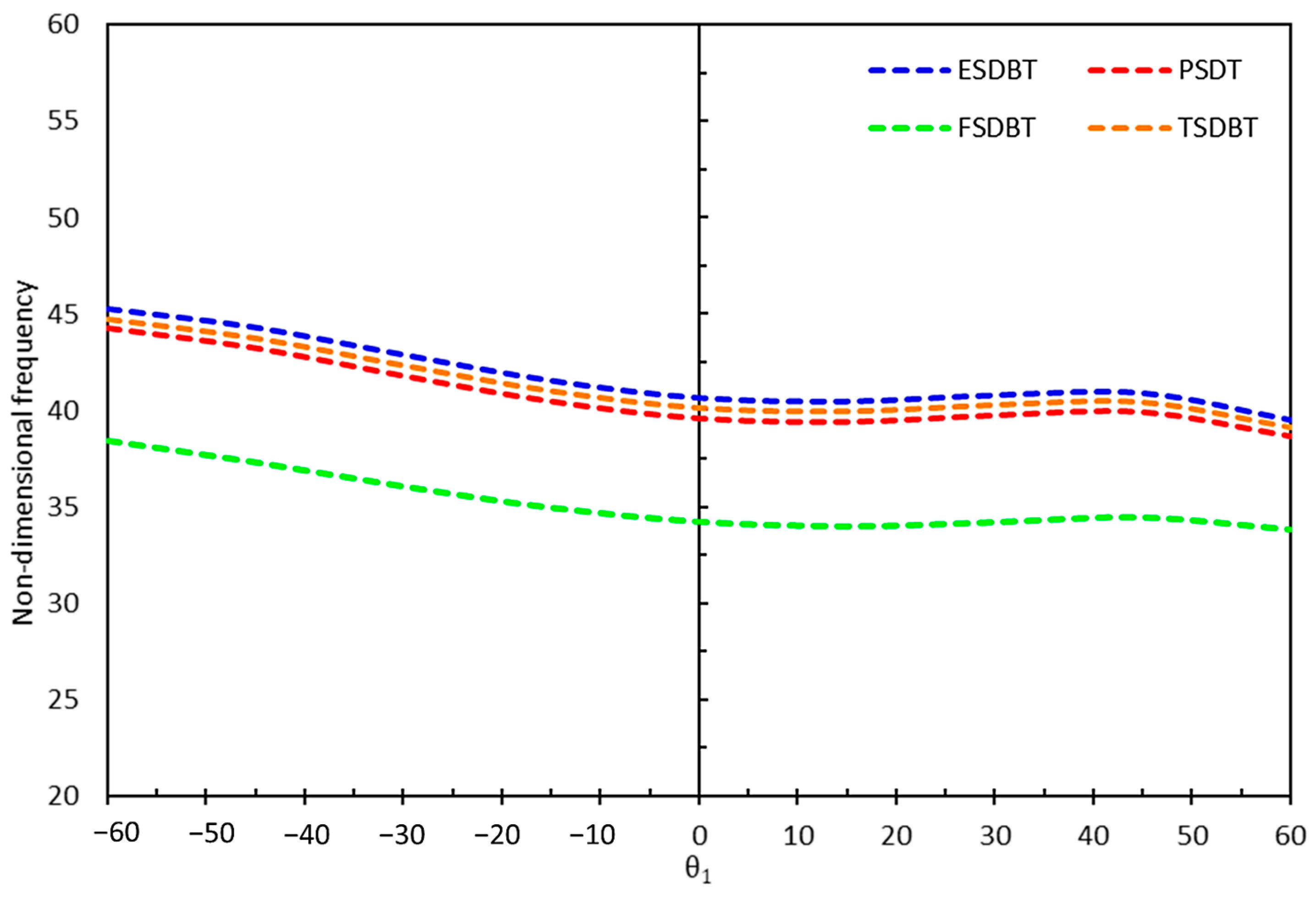 Vibration 08 00014 g004