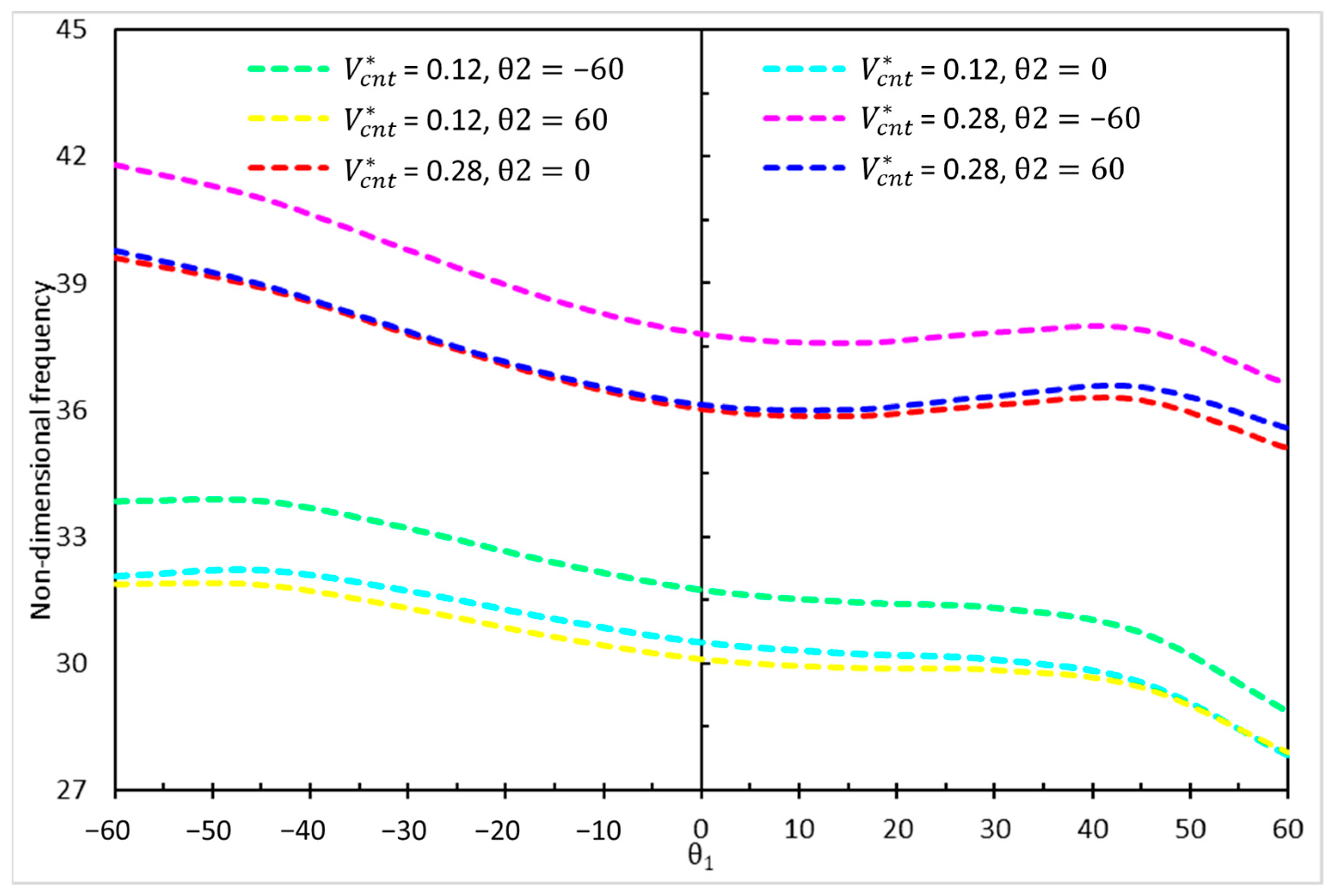 Vibration 08 00014 g006