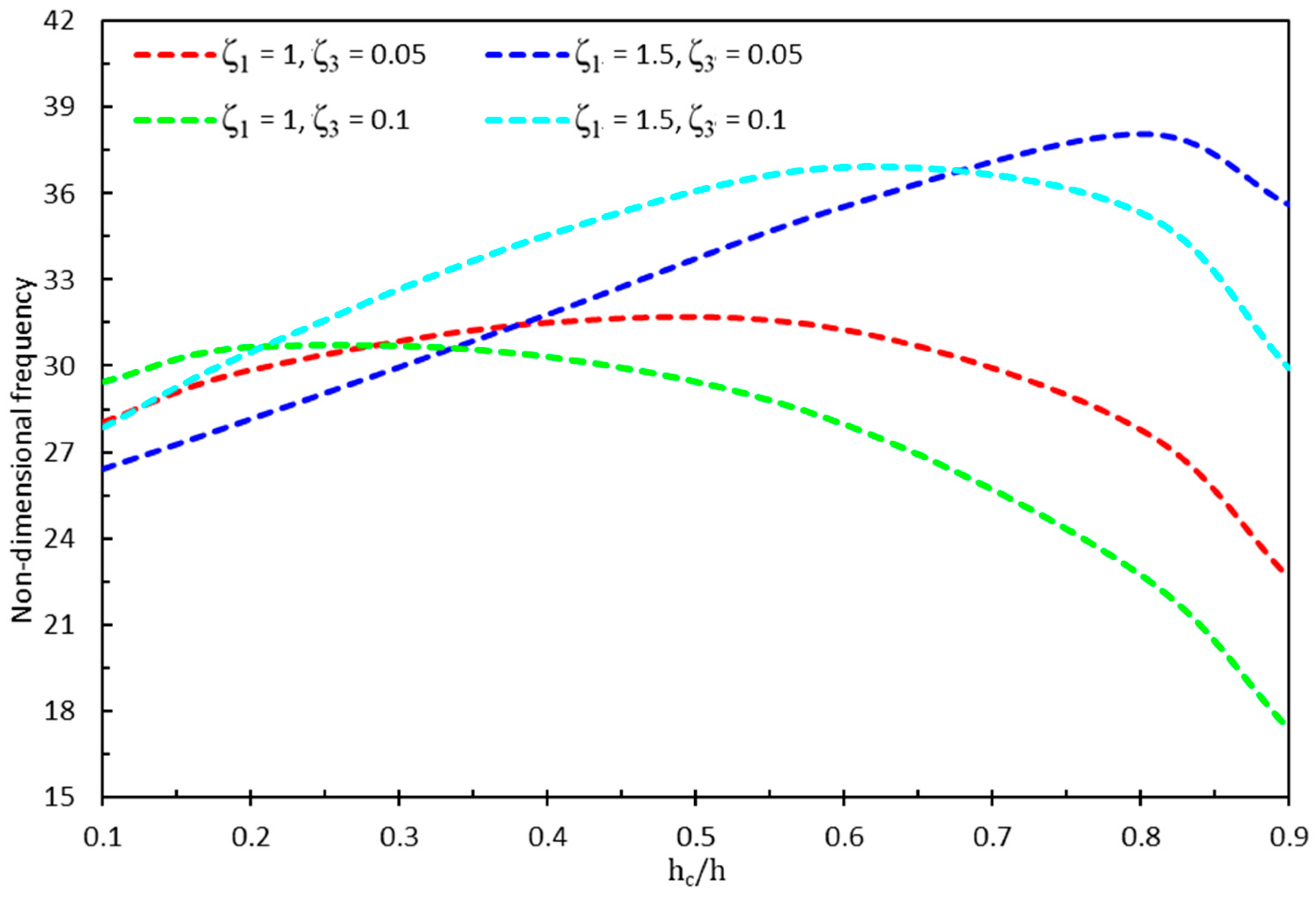 Vibration 08 00014 g007