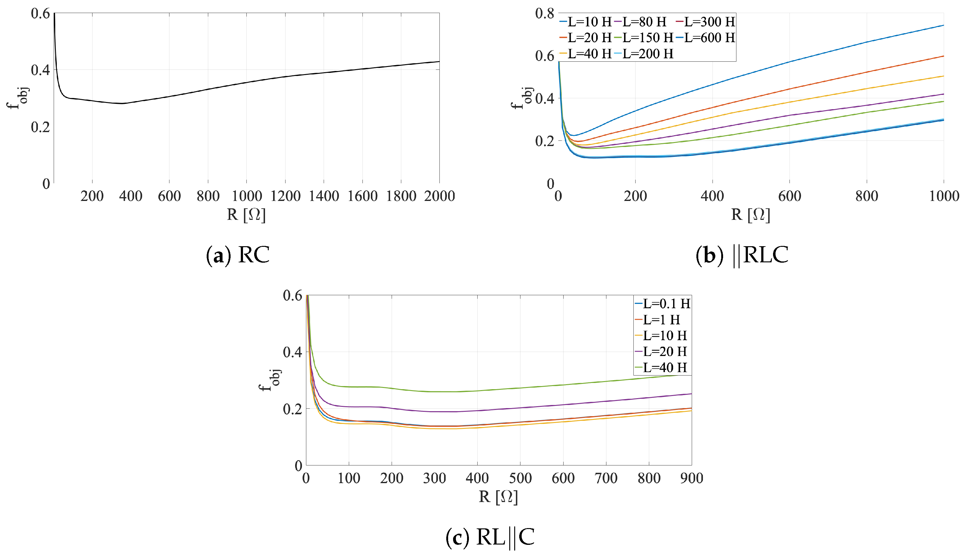 Vibration 08 00015 g006