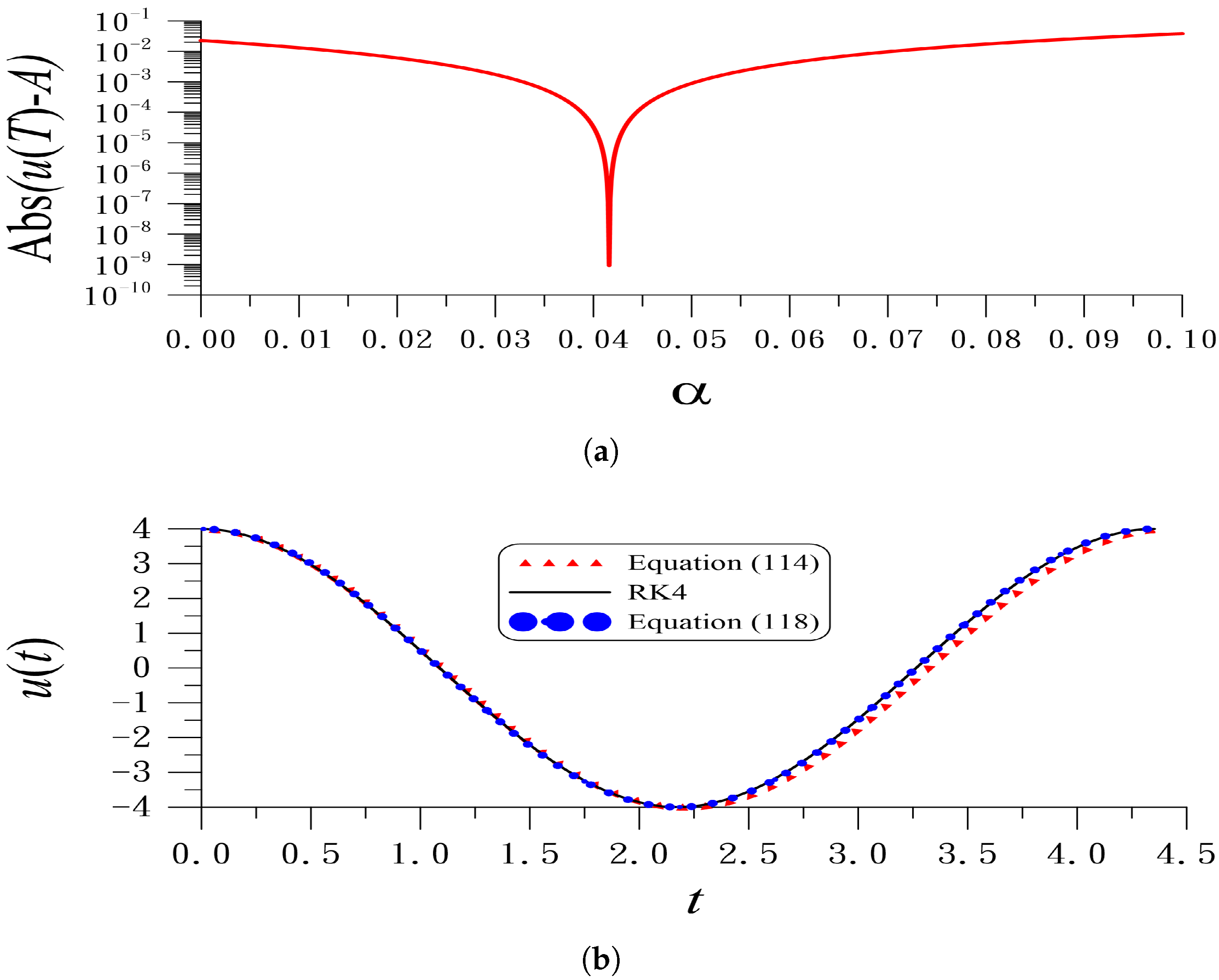 Vibration 08 00016 g003