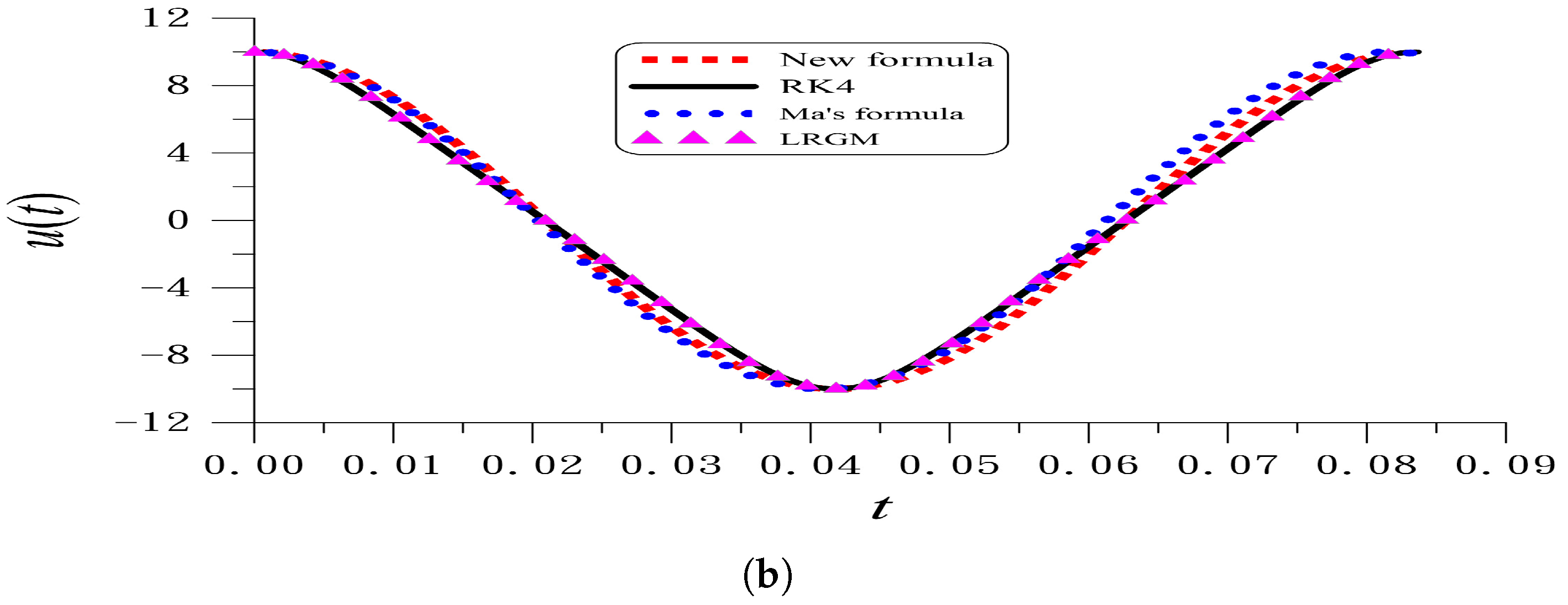 Vibration 08 00016 g005b