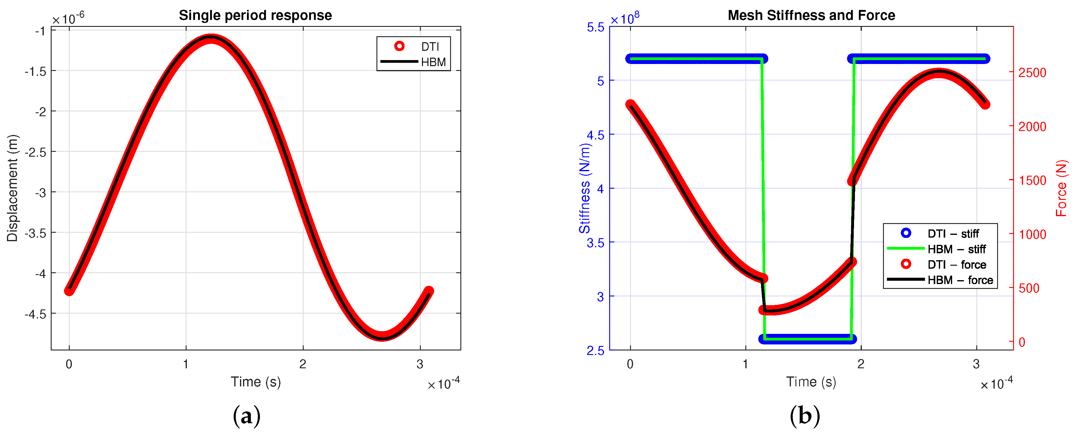 Vibration 08 00018 g011