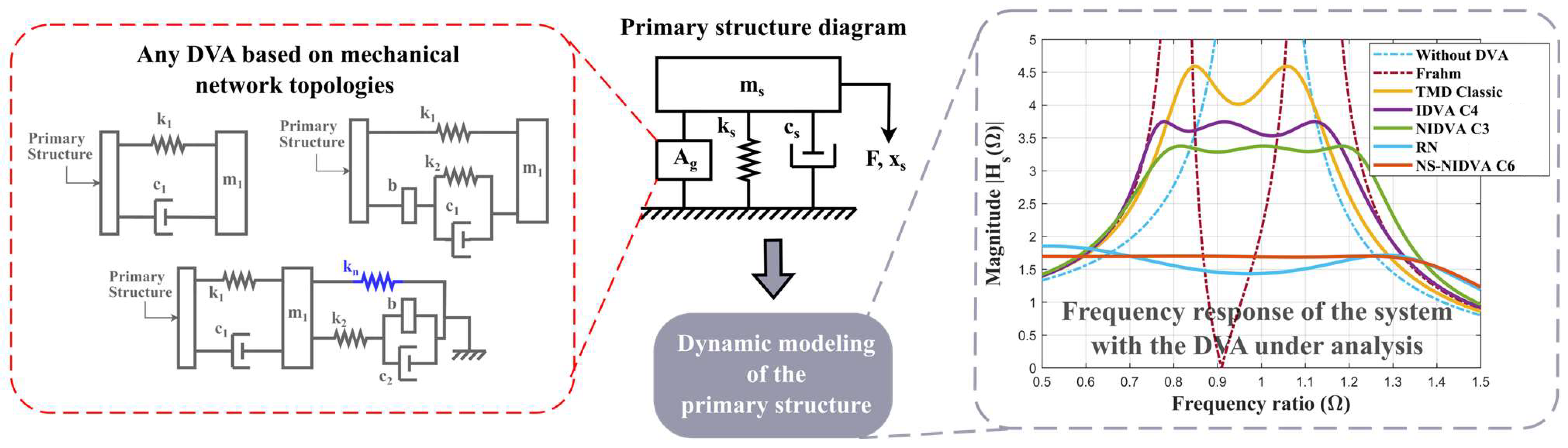 Vibration 08 00019 g002