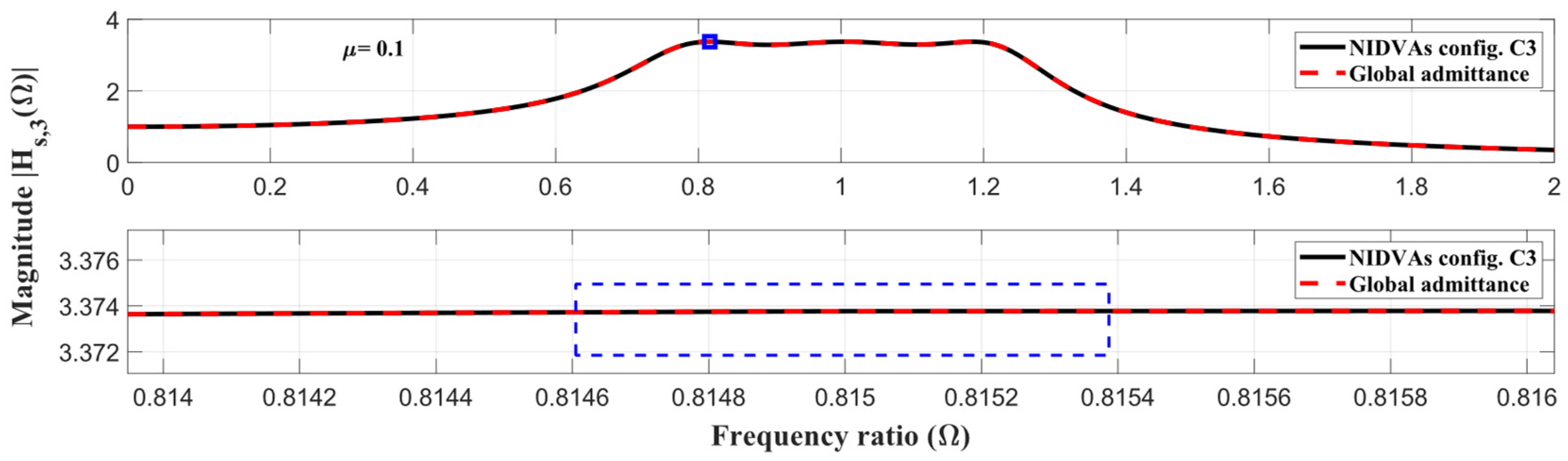 Vibration 08 00019 g006