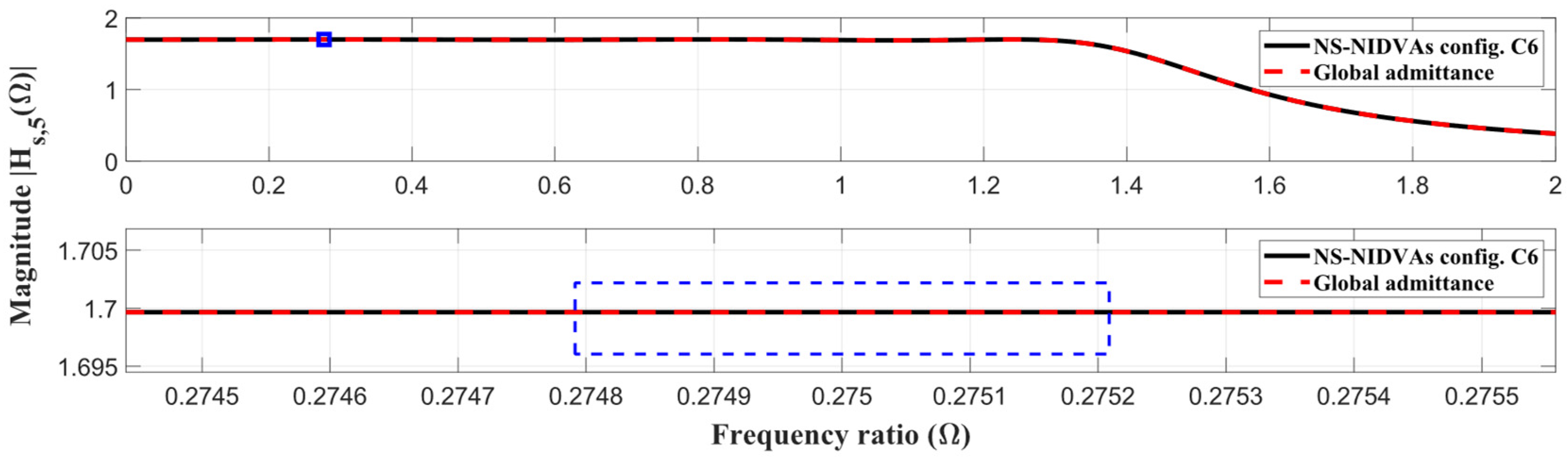 Vibration 08 00019 g008