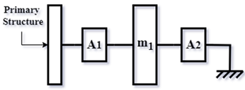 Vibration 08 00019 i029