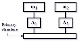 Vibration 08 00019 i051