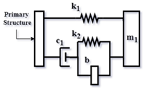 Vibration 08 00019 i066